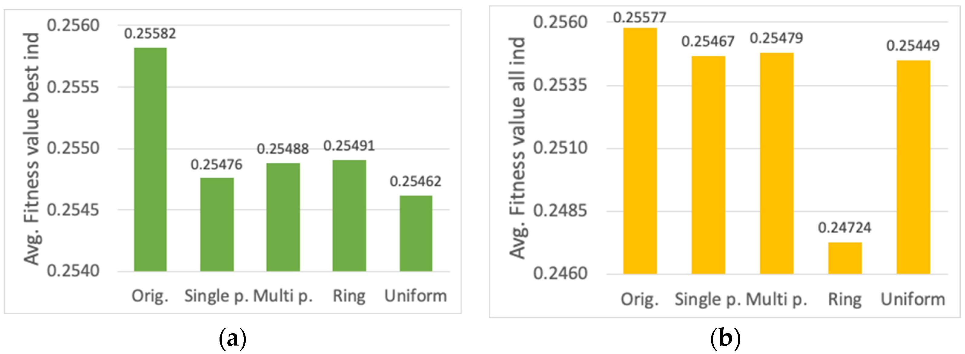 Sensors 23 00862 g013