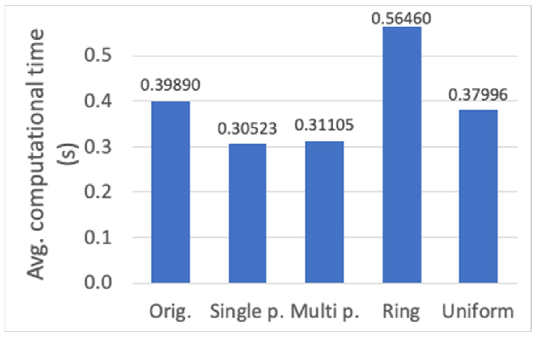 Sensors 23 00862 g014
