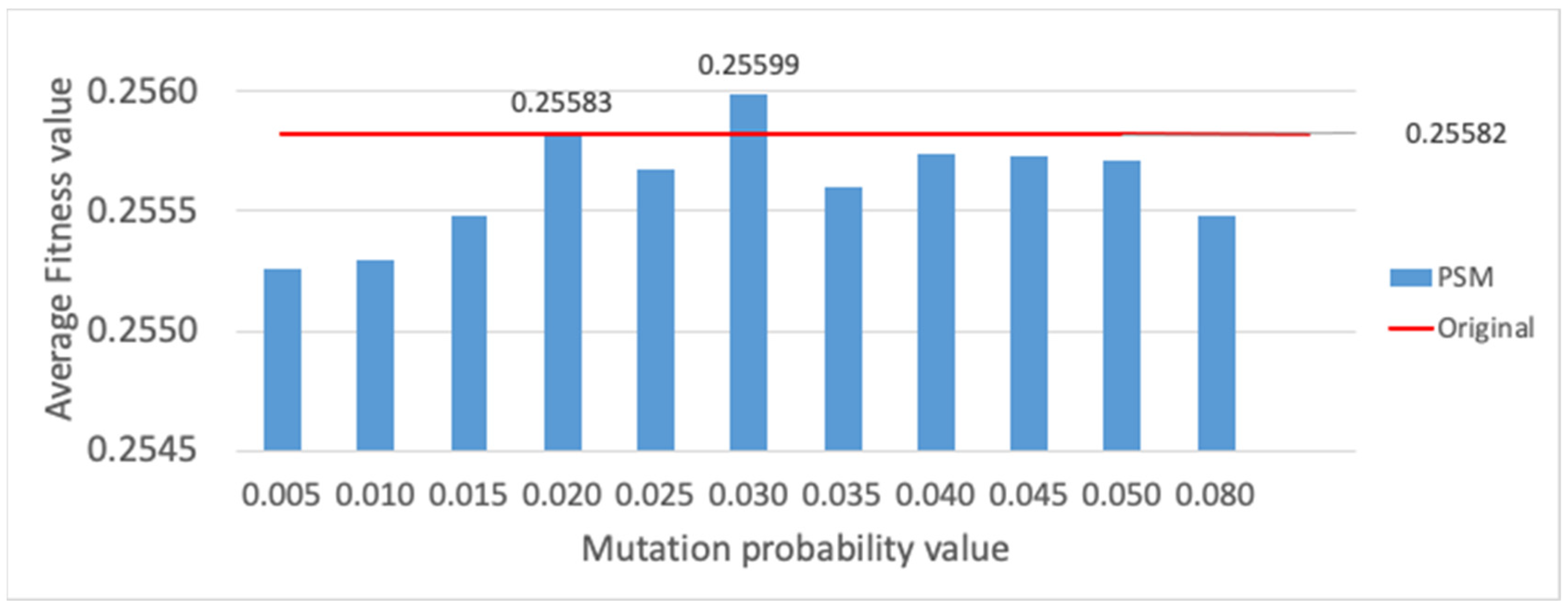 Sensors 23 00862 g015