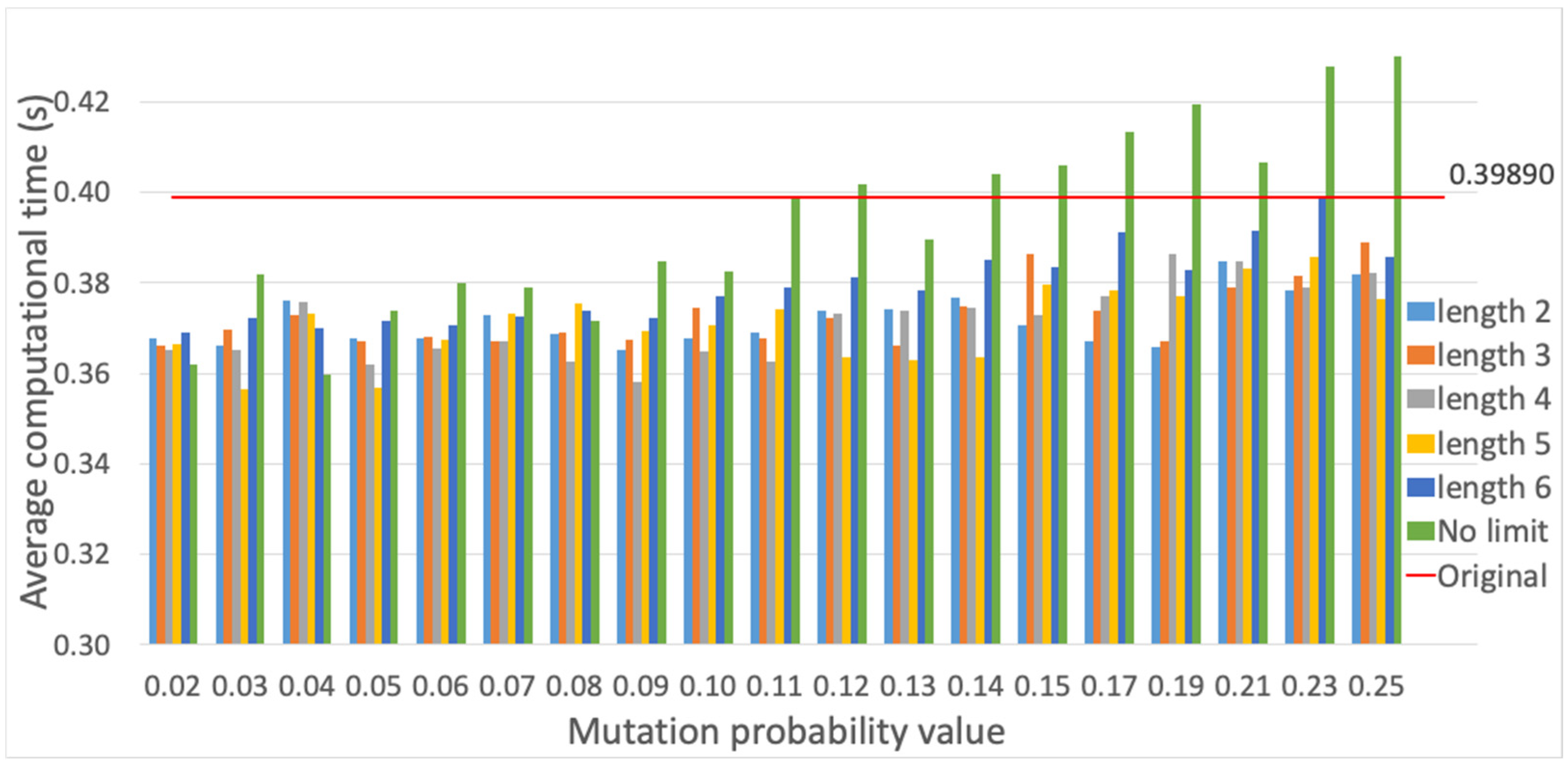 Sensors 23 00862 g018