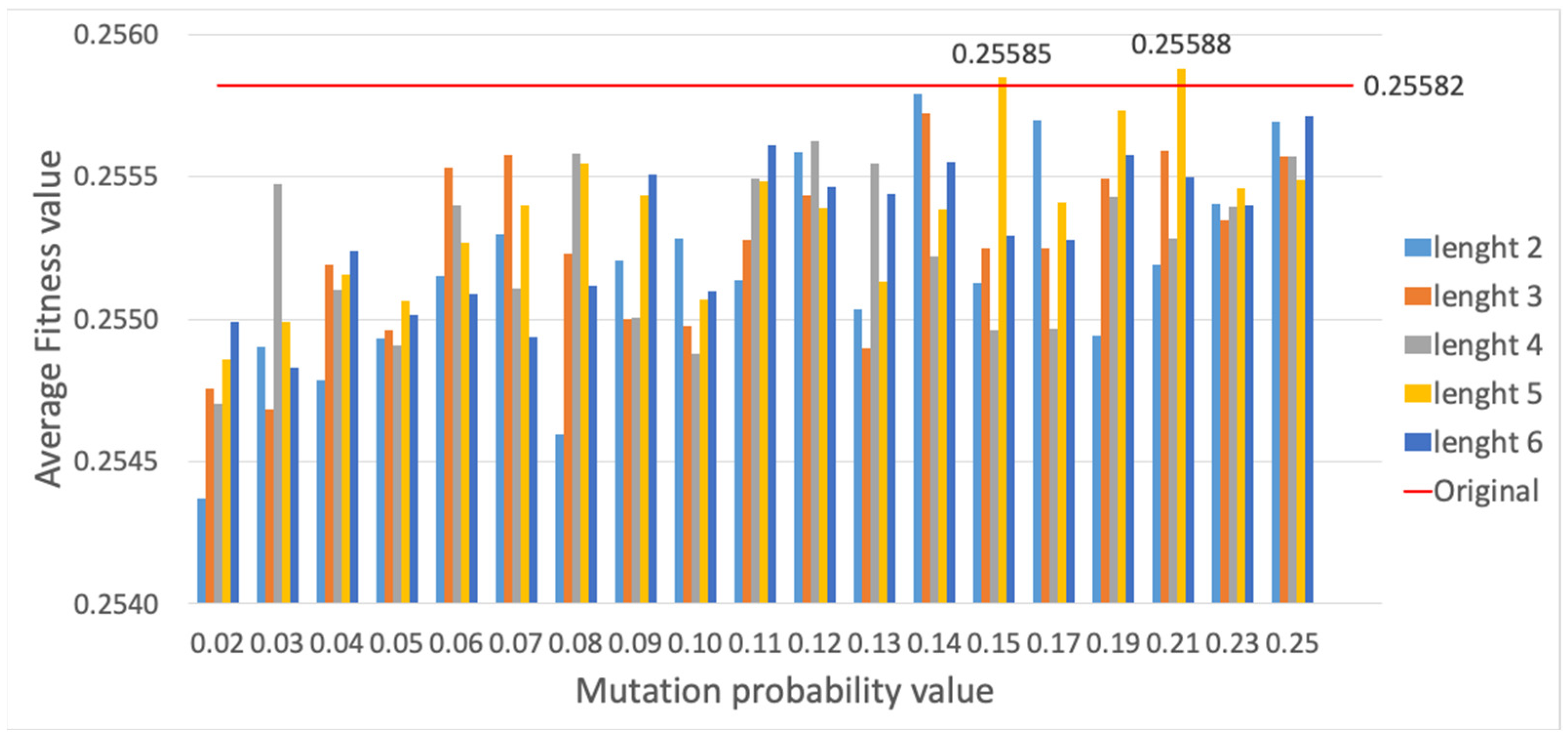 Sensors 23 00862 g019