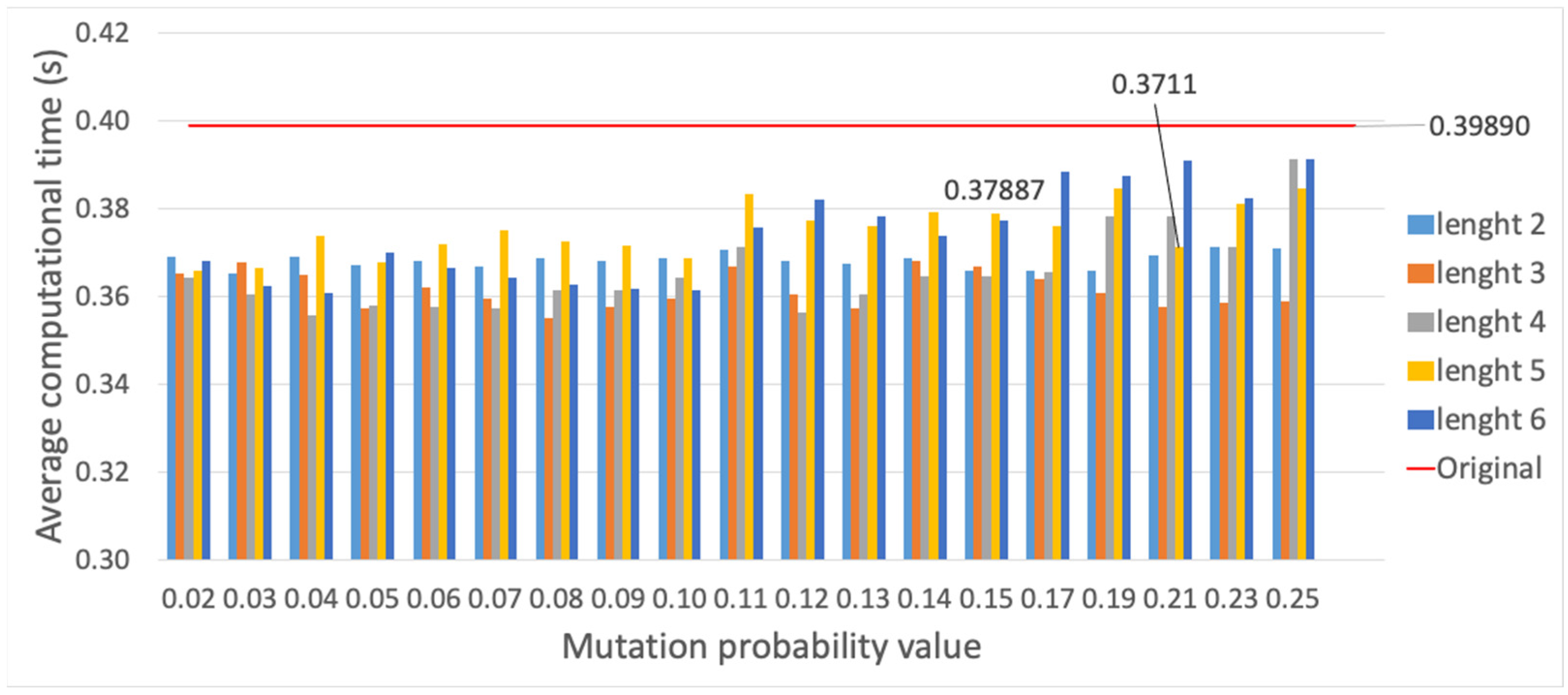 Sensors 23 00862 g020