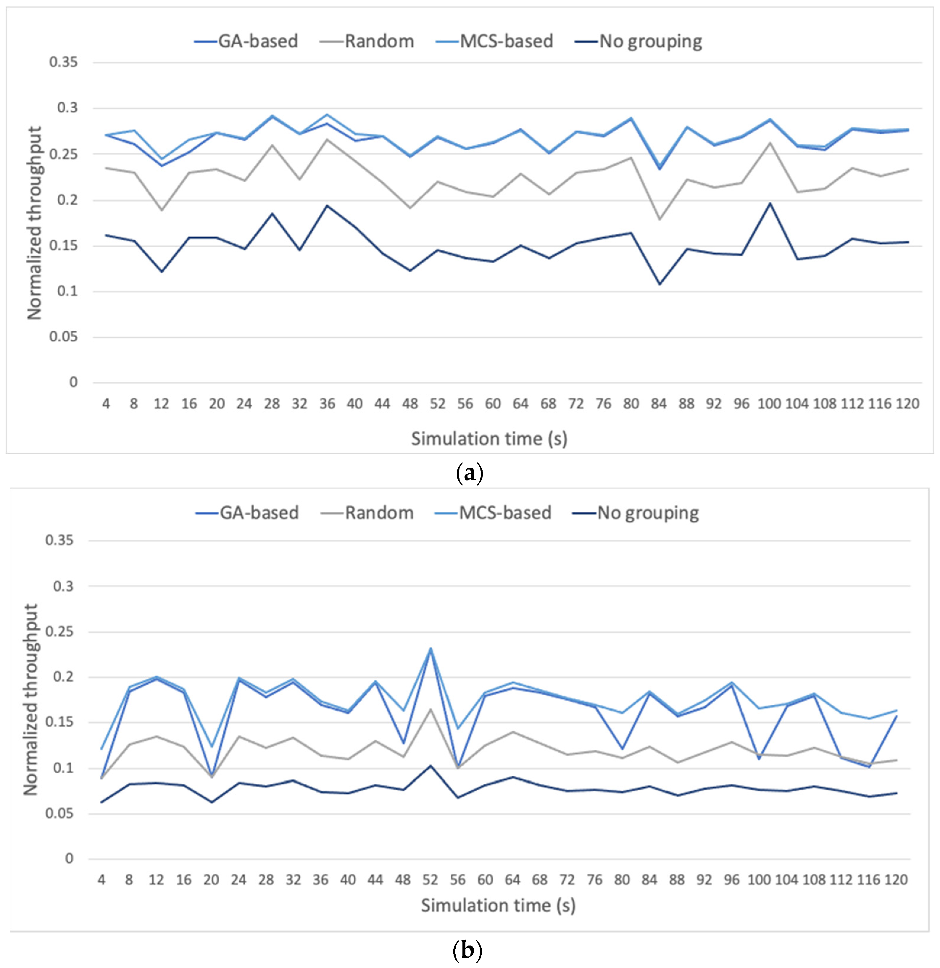 Sensors 23 00862 g021a