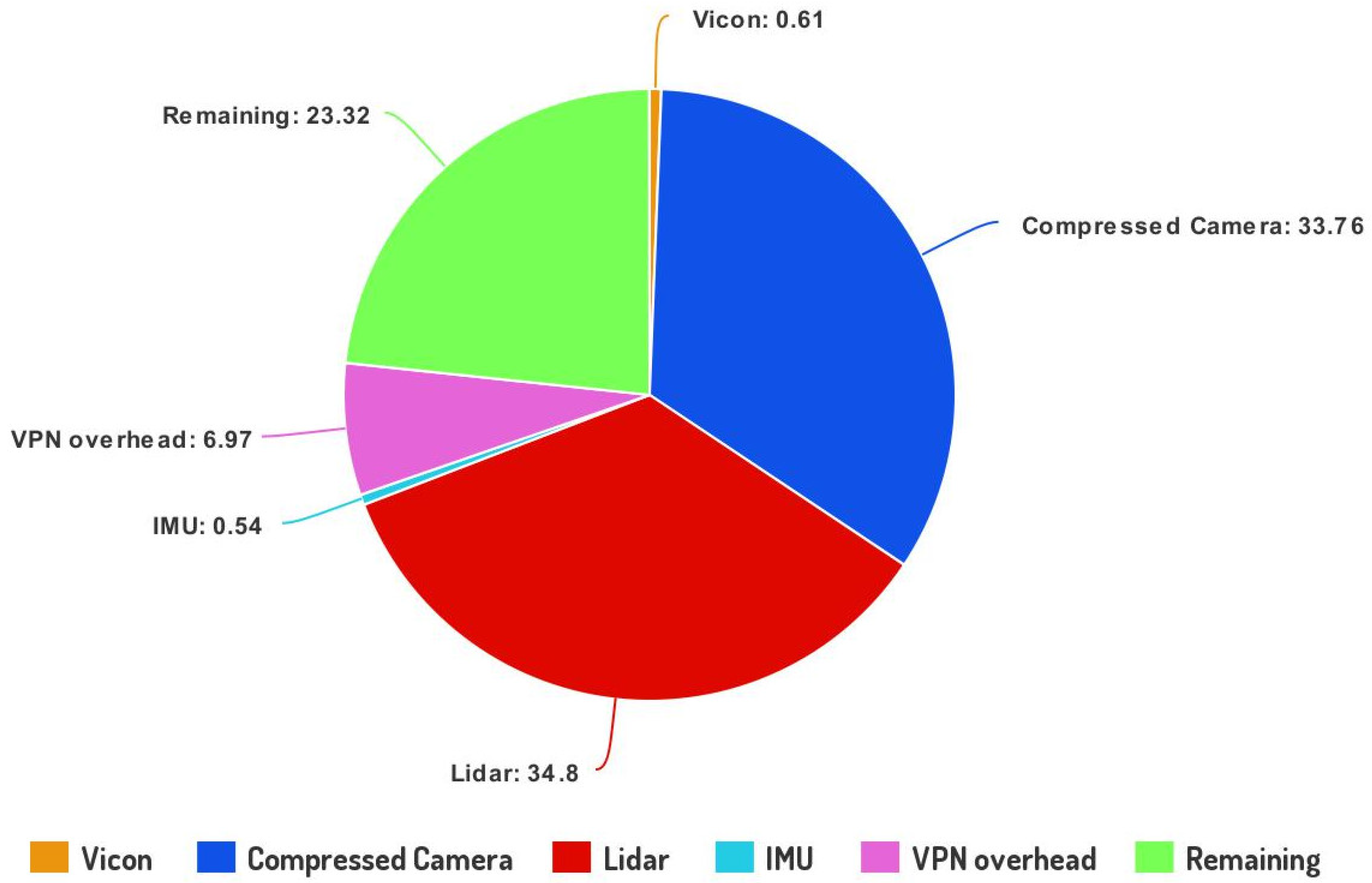 Sensors 23 00864 g005