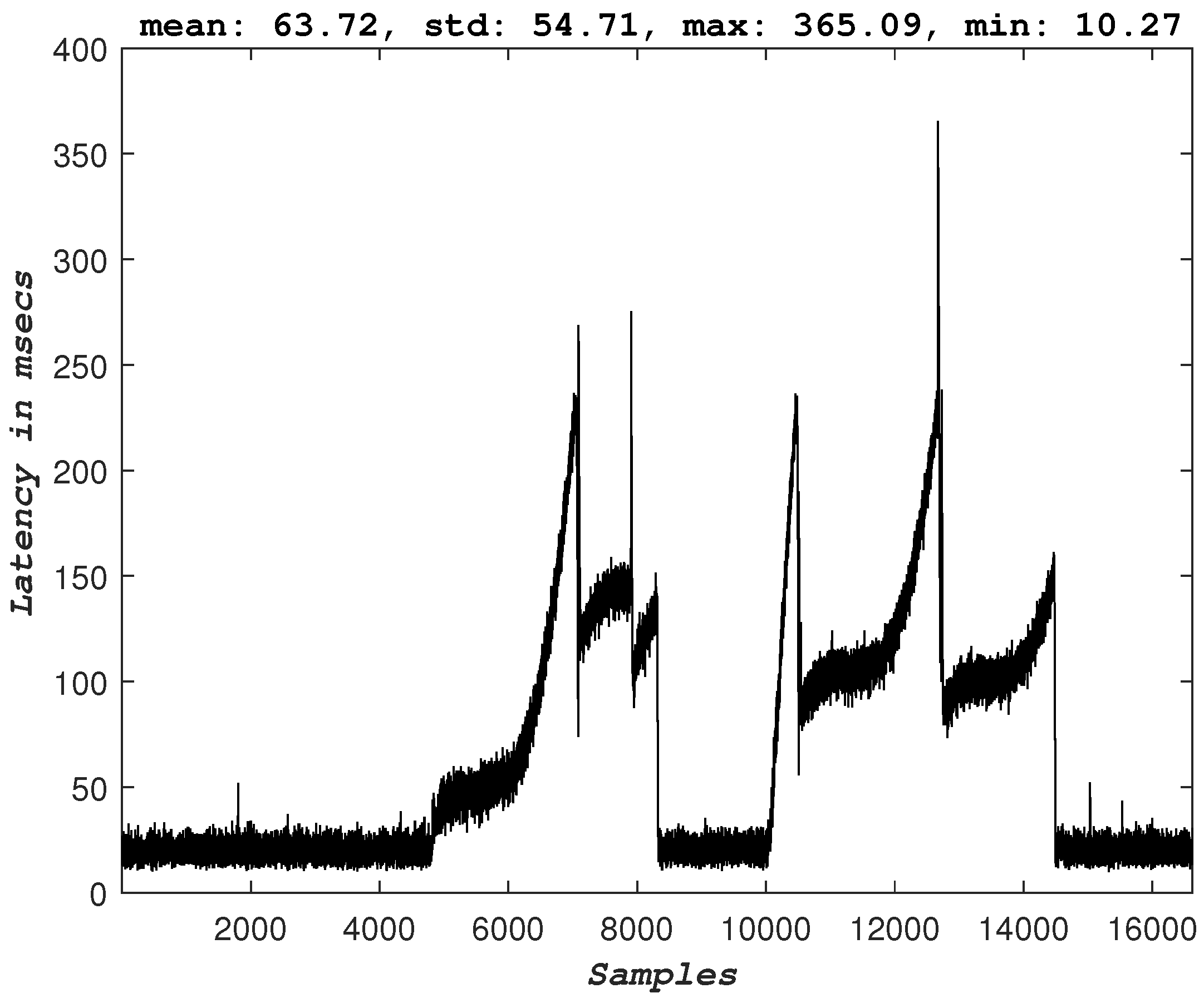 Sensors 23 00864 g007