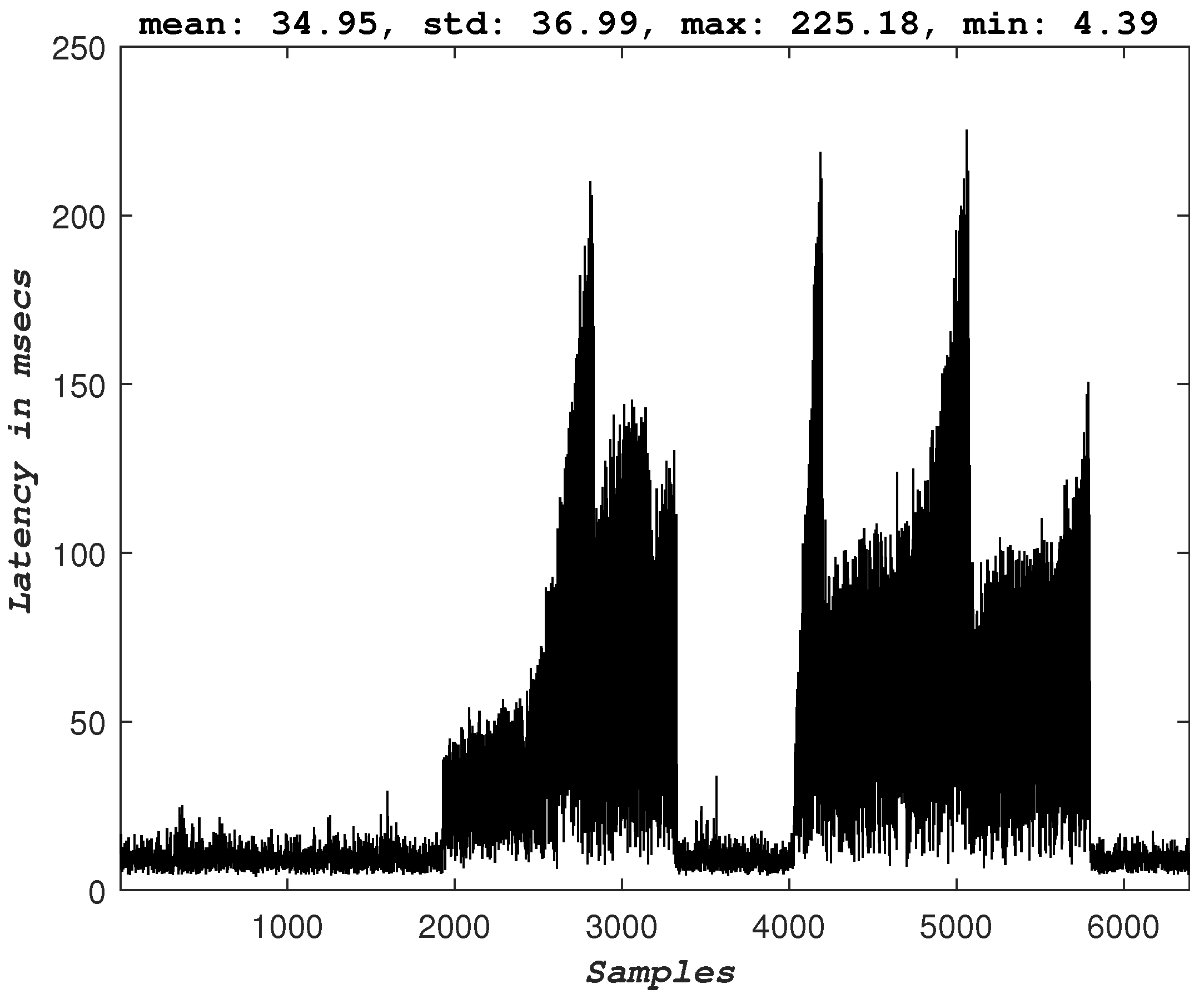Sensors 23 00864 g008