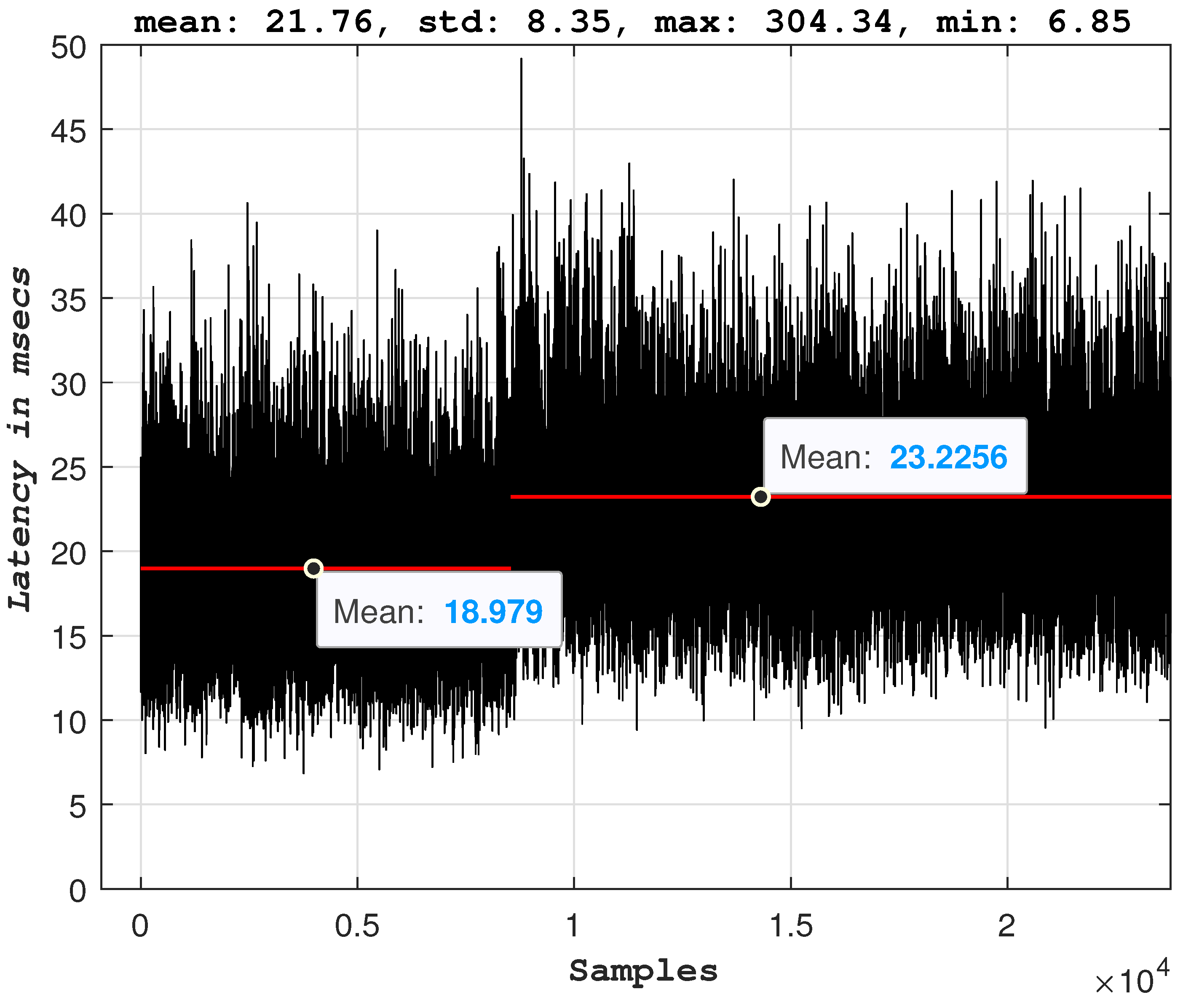 Sensors 23 00864 g010