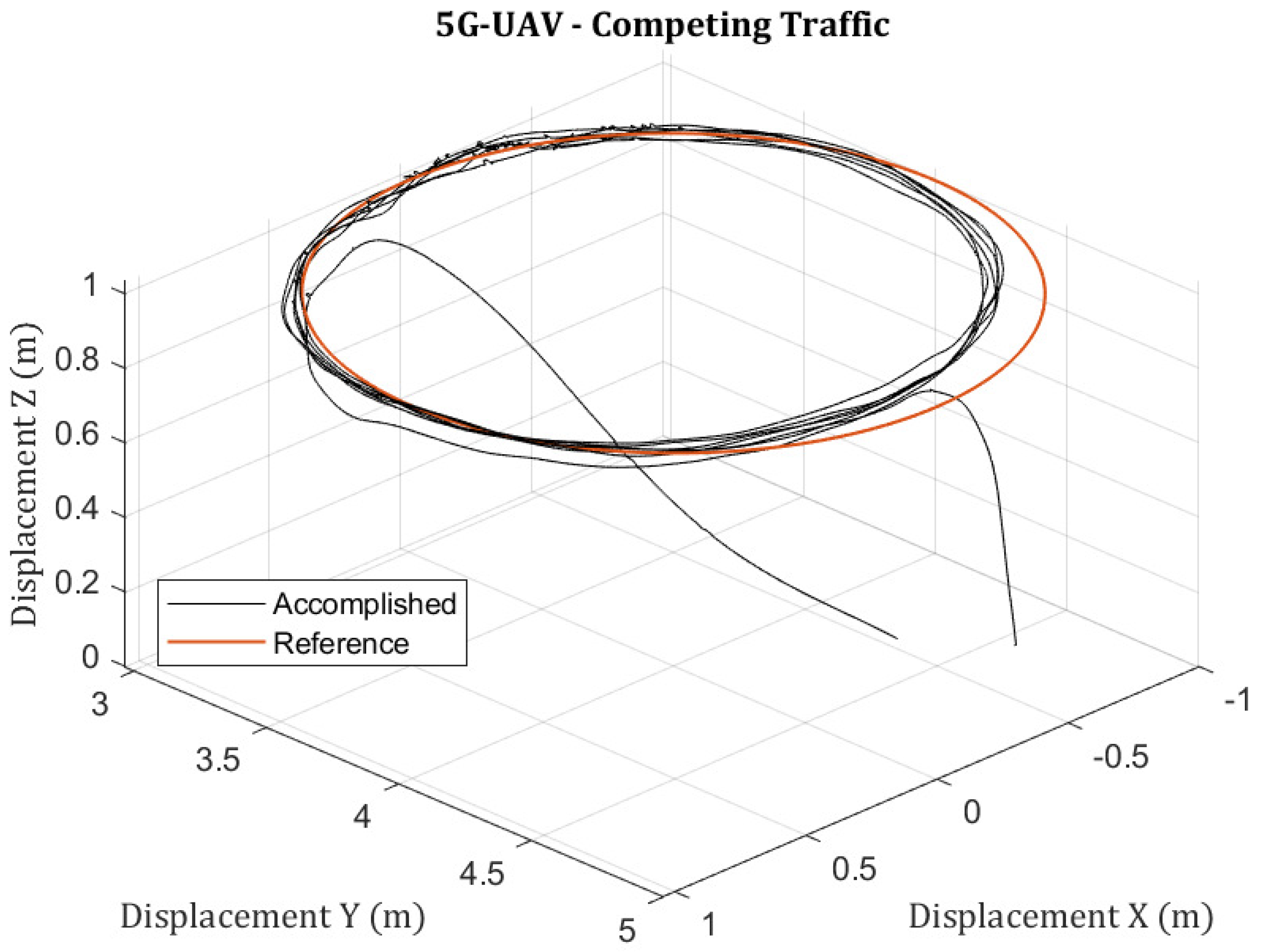 Sensors 23 00864 g011