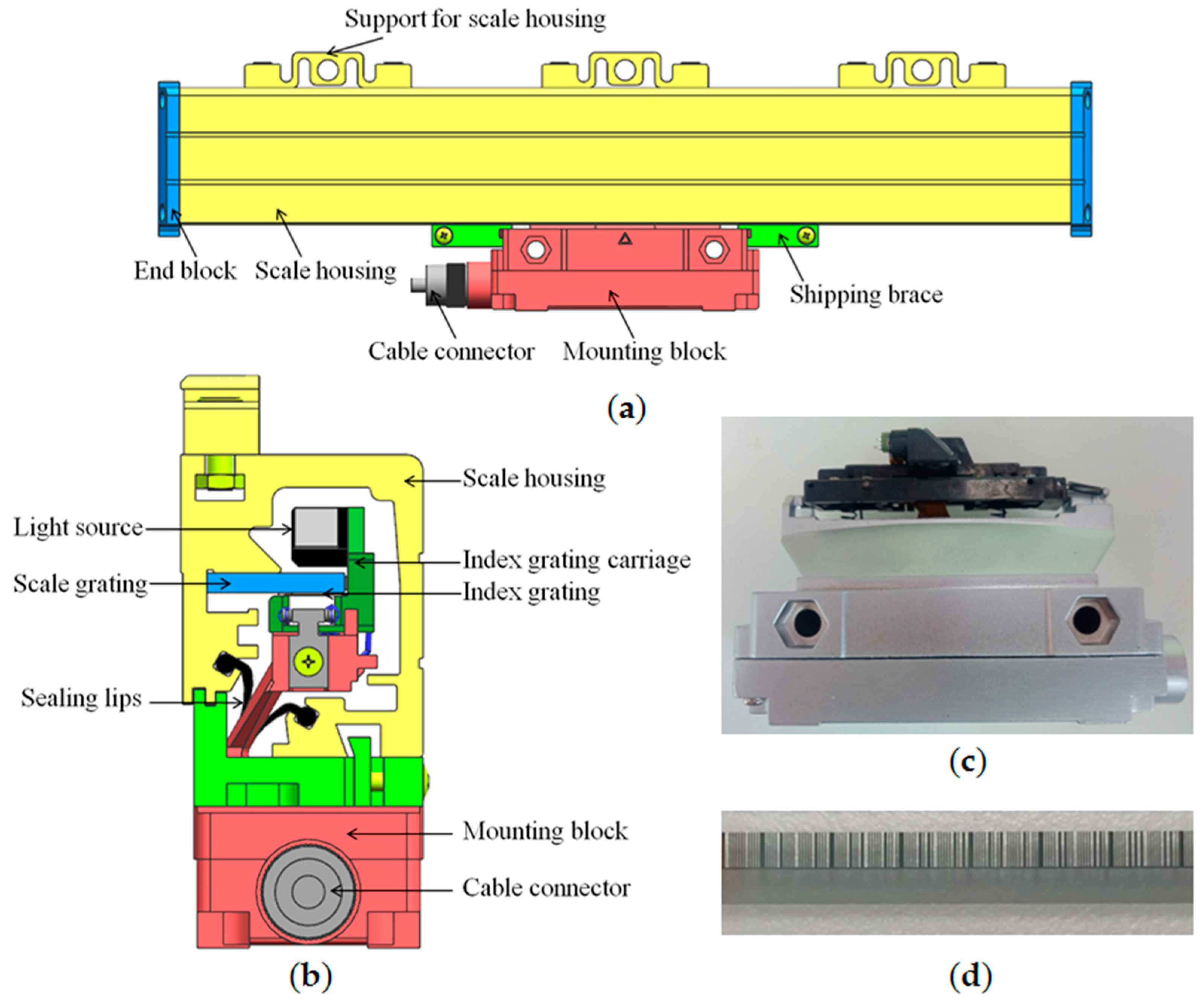 Sensors Free FullText Methods for Reducing Subdivision Error