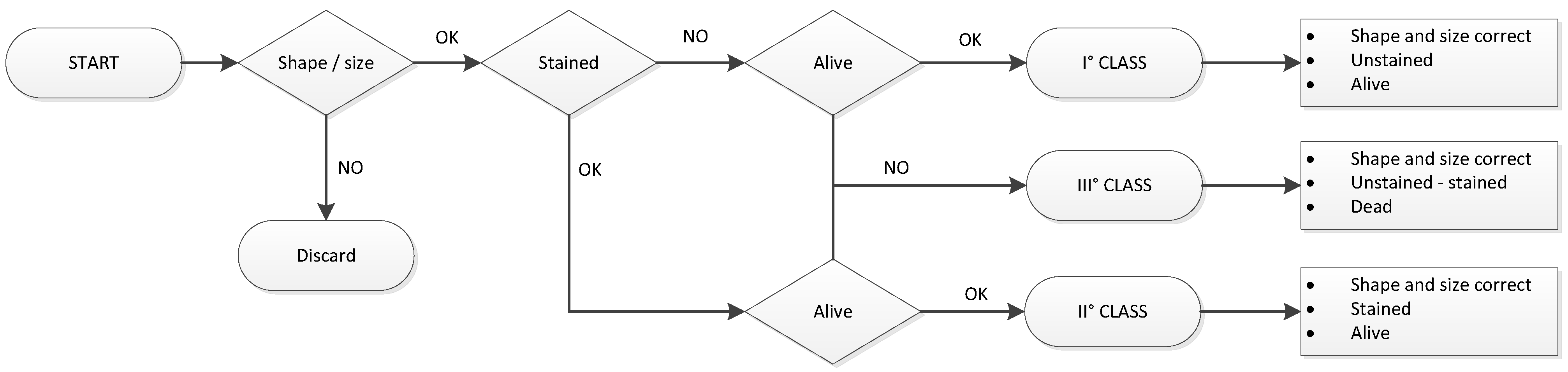 Sensors 23 00868 g002