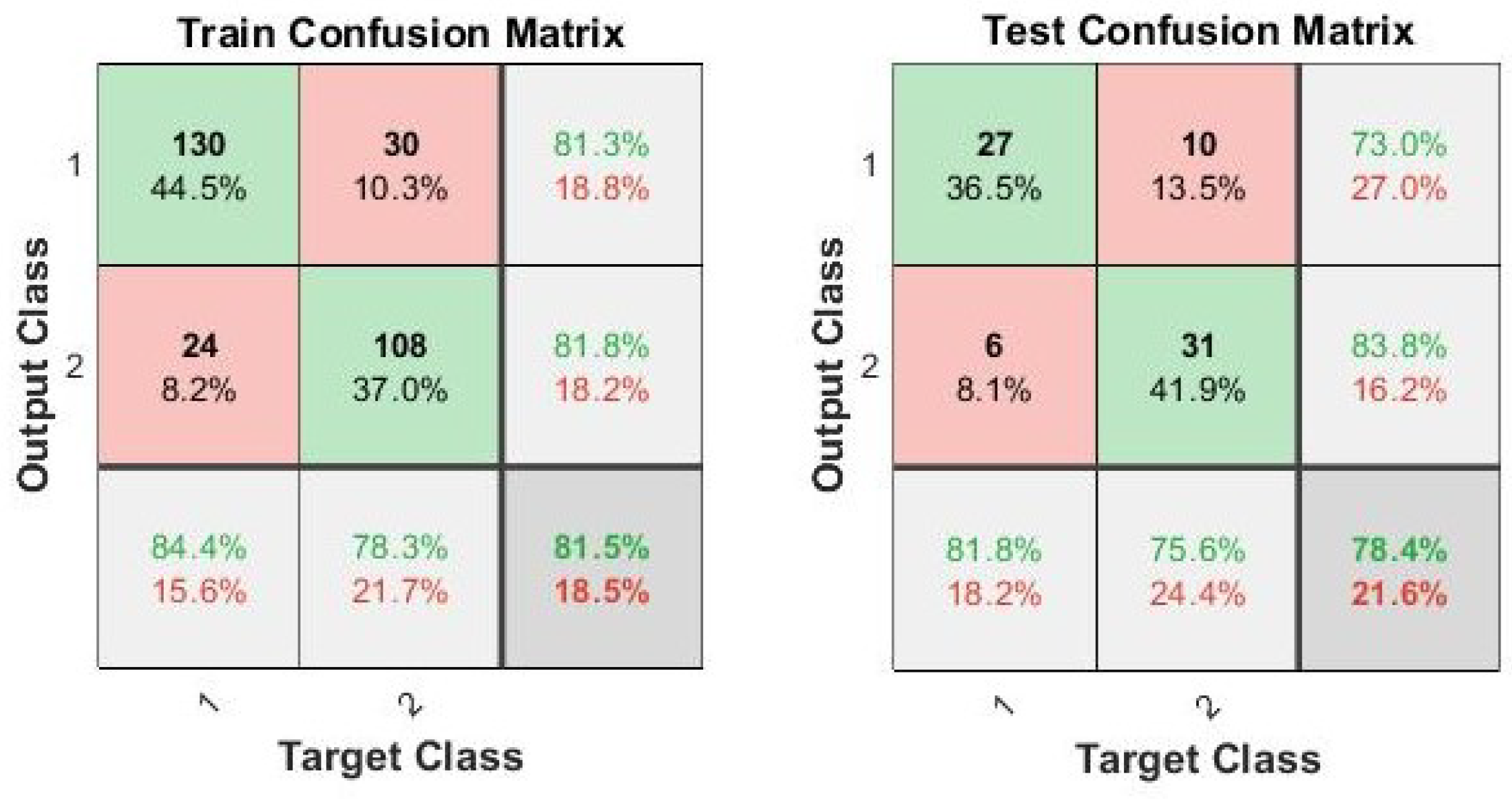 Sensors 23 00868 g008