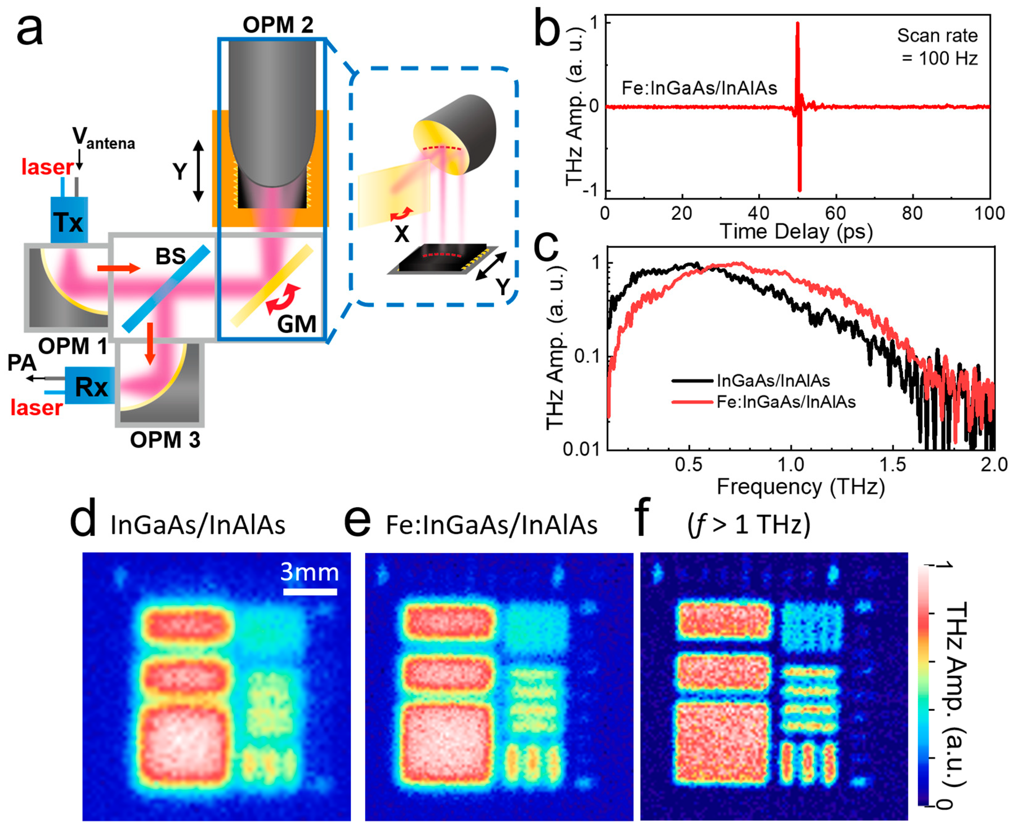 Sensors 23 00873 g001 Sensors 23 00873 g001