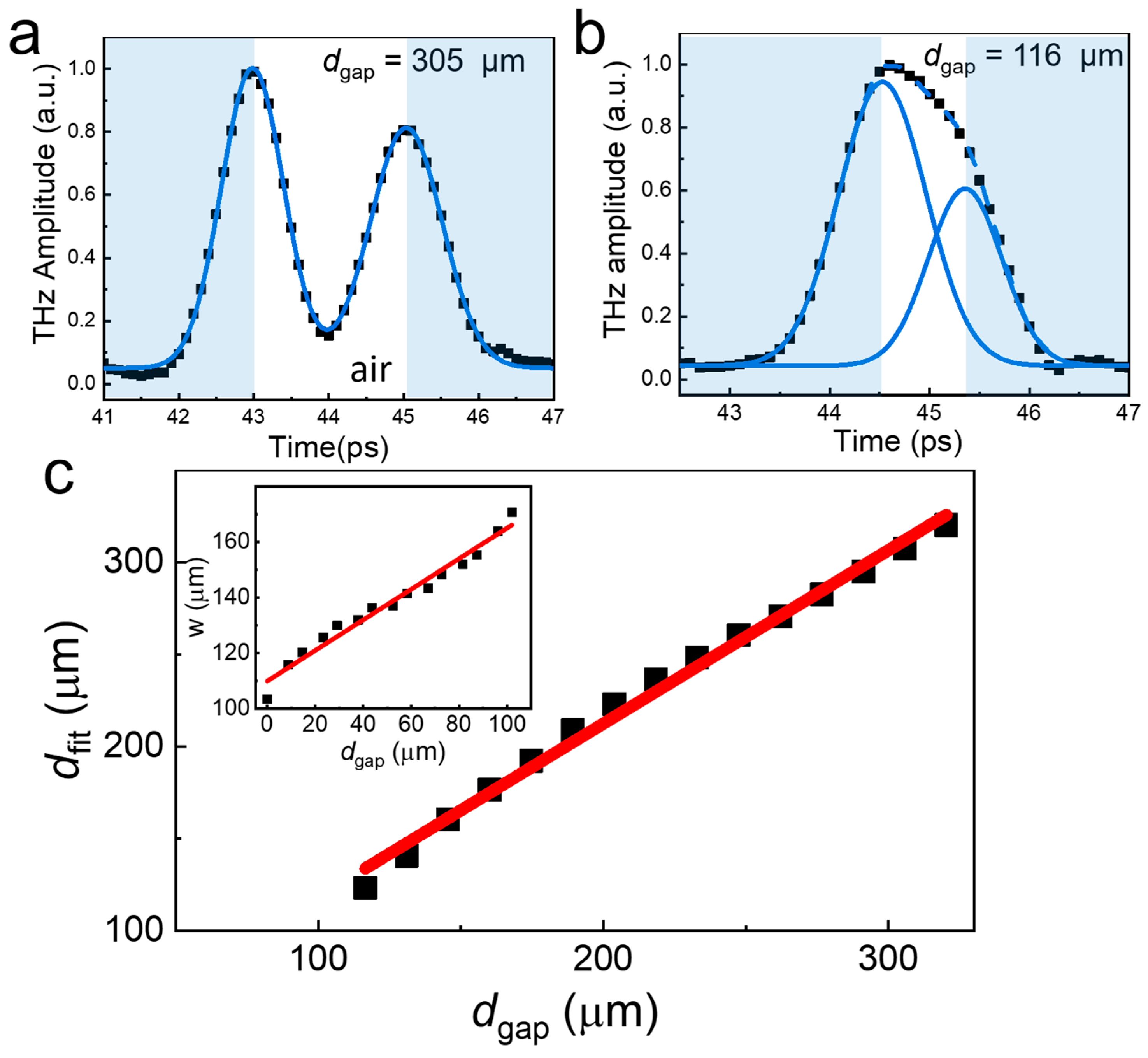Sensors 23 00873 g003 Sensors 23 00873 g003