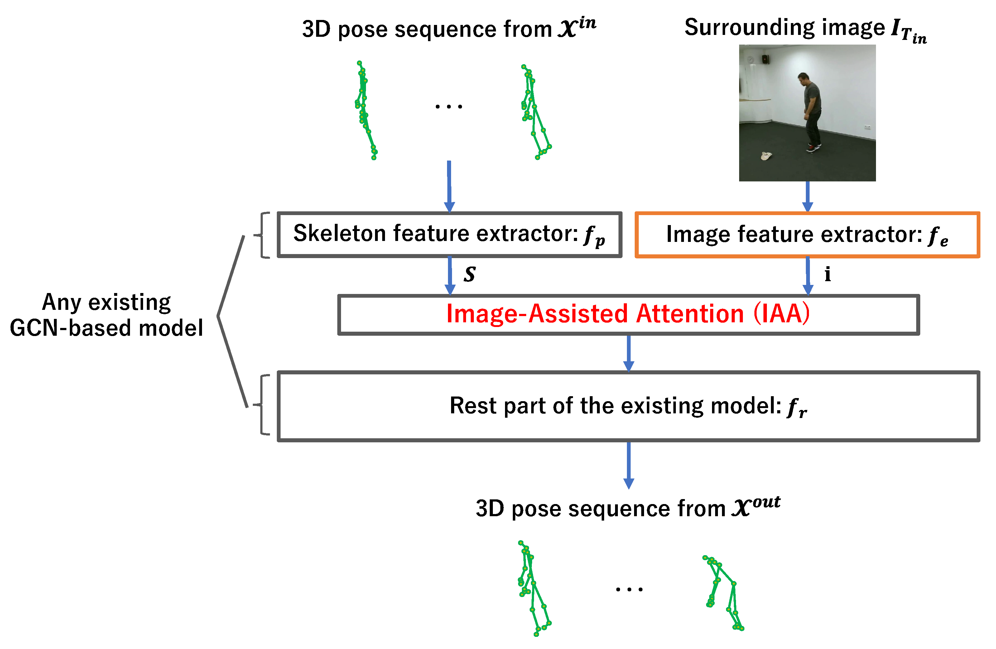 Sensors 23 00876 g002