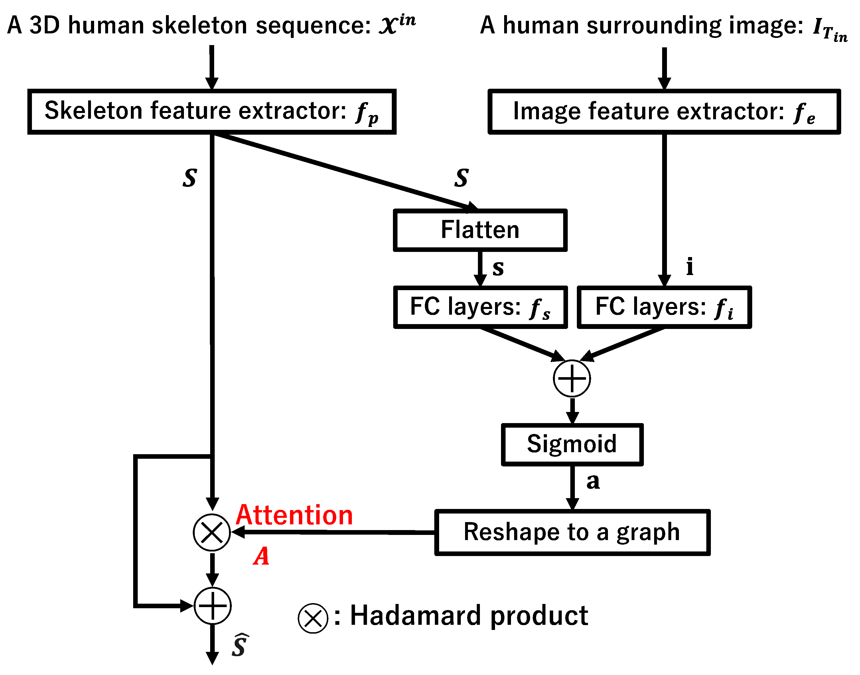 Sensors 23 00876 g003