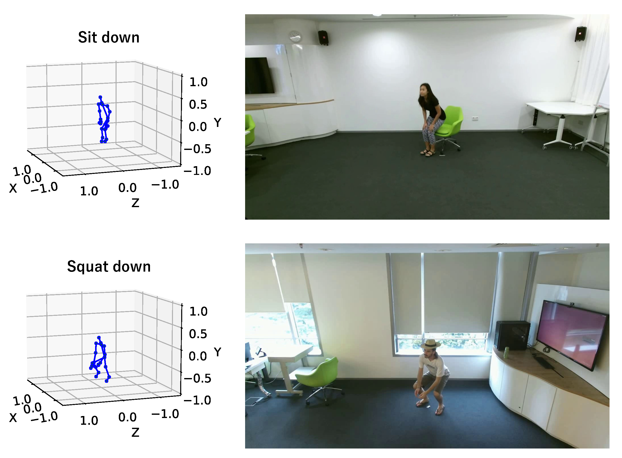 Sensors 23 00876 g005