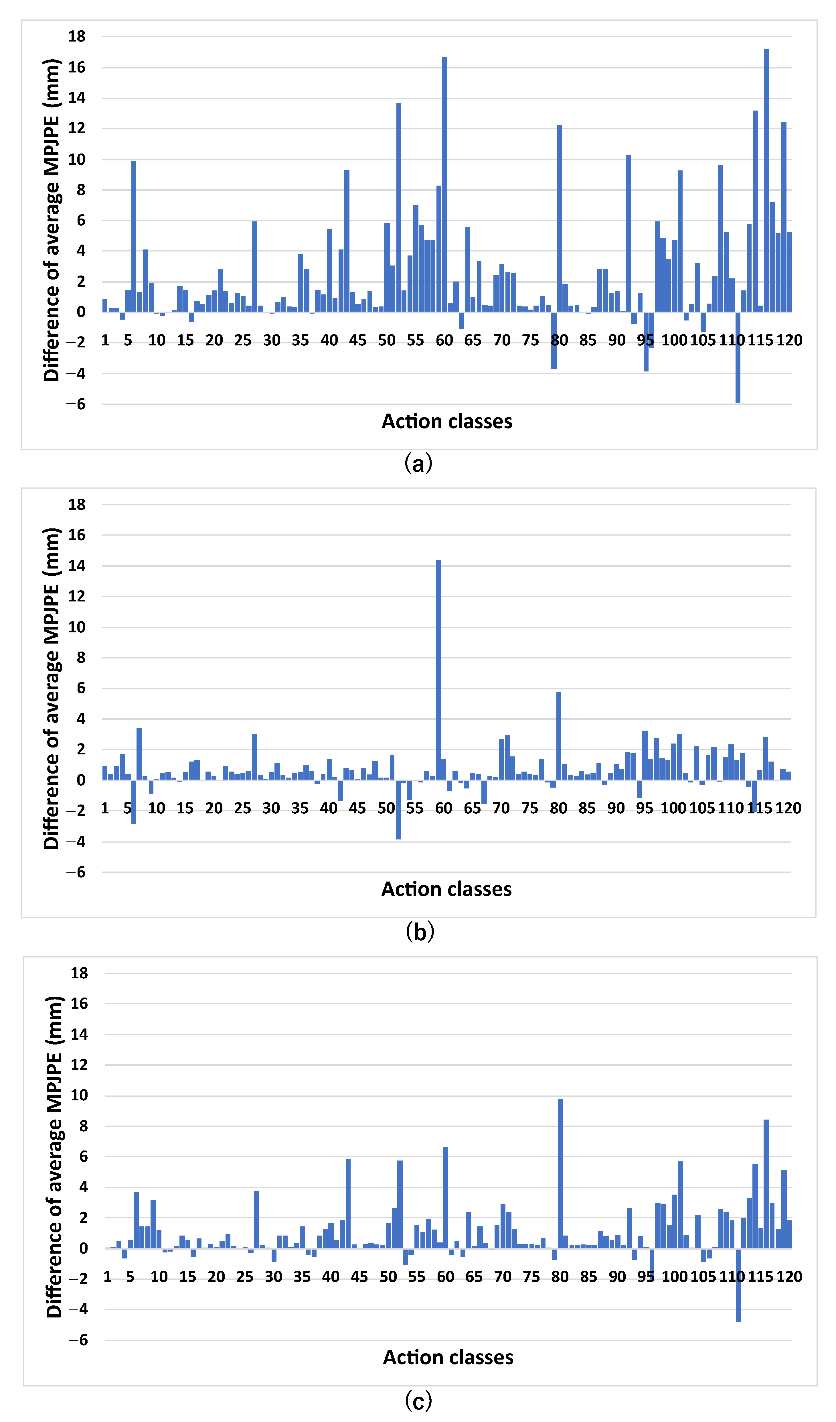 Sensors 23 00876 g007