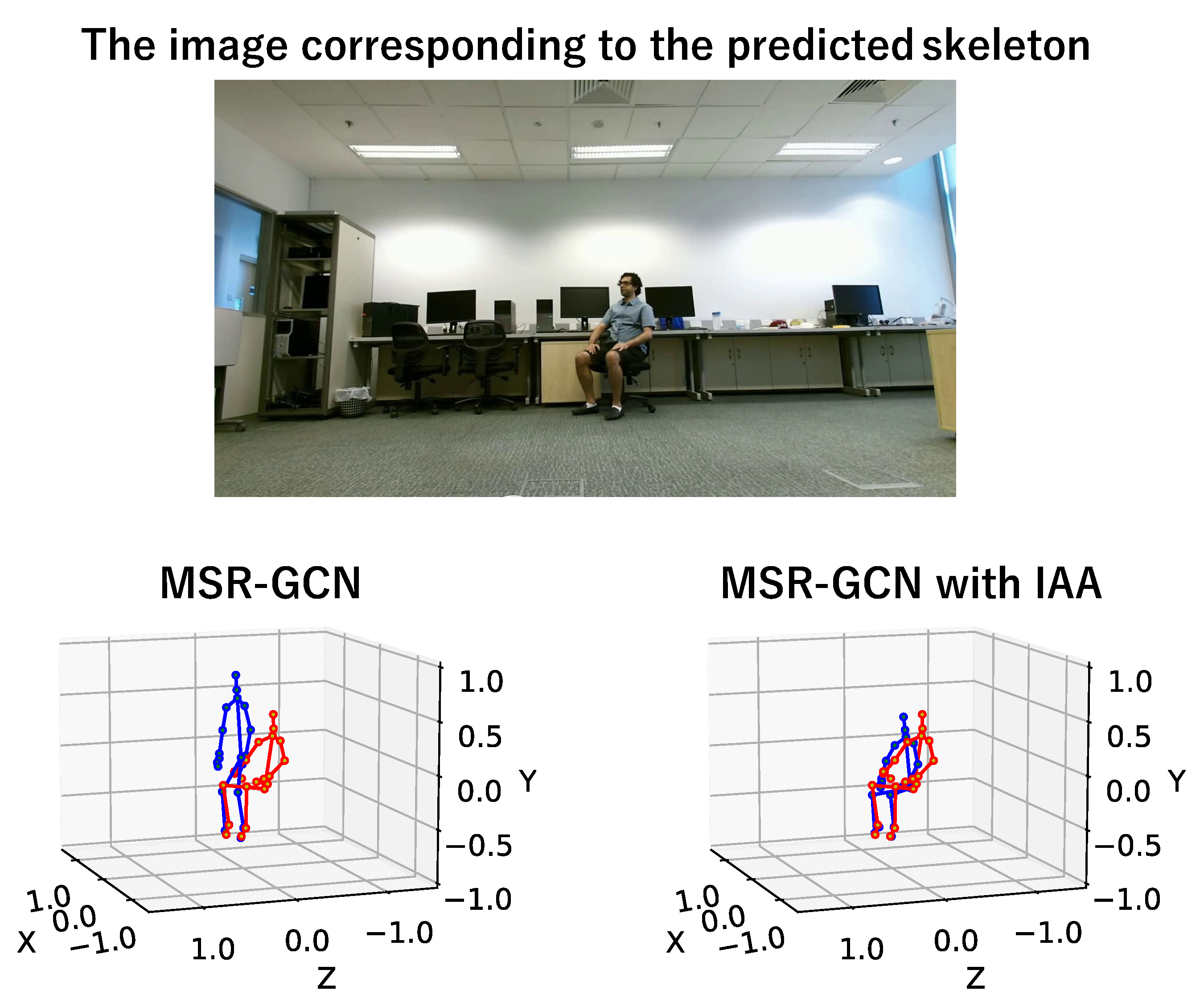 Sensors 23 00876 g009