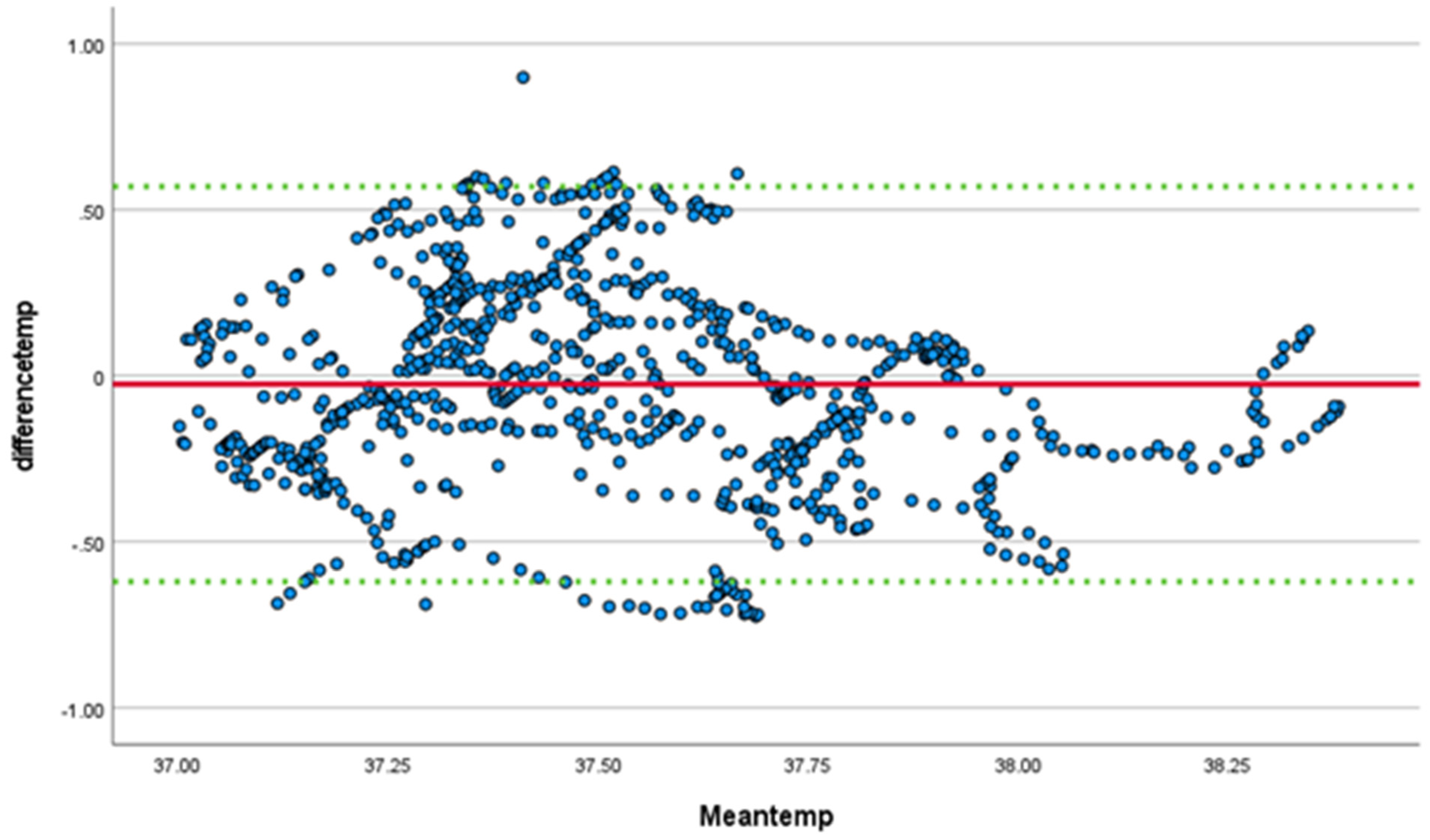 Sensors 23 00877 g003