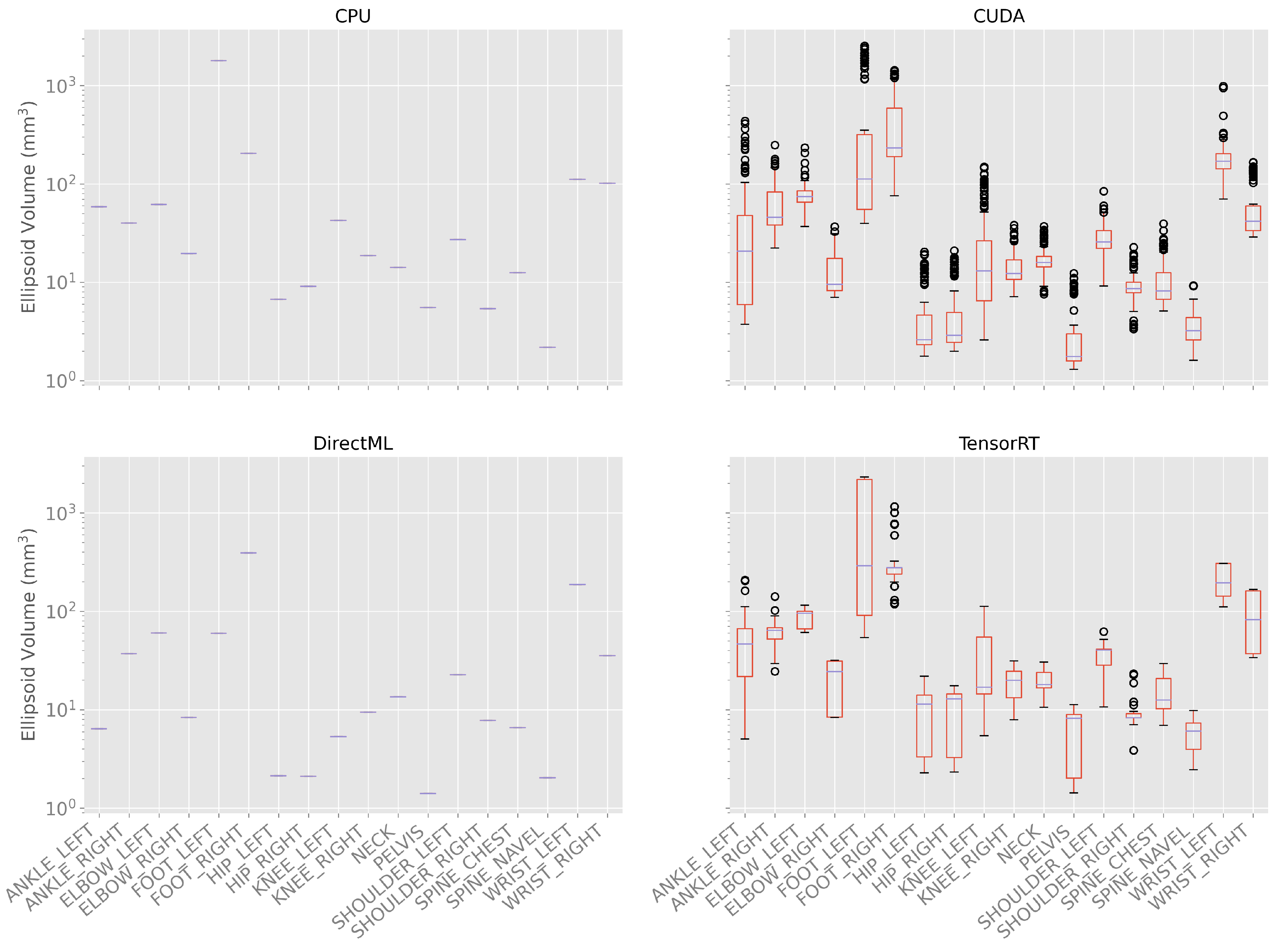 Sensors 23 00878 g006