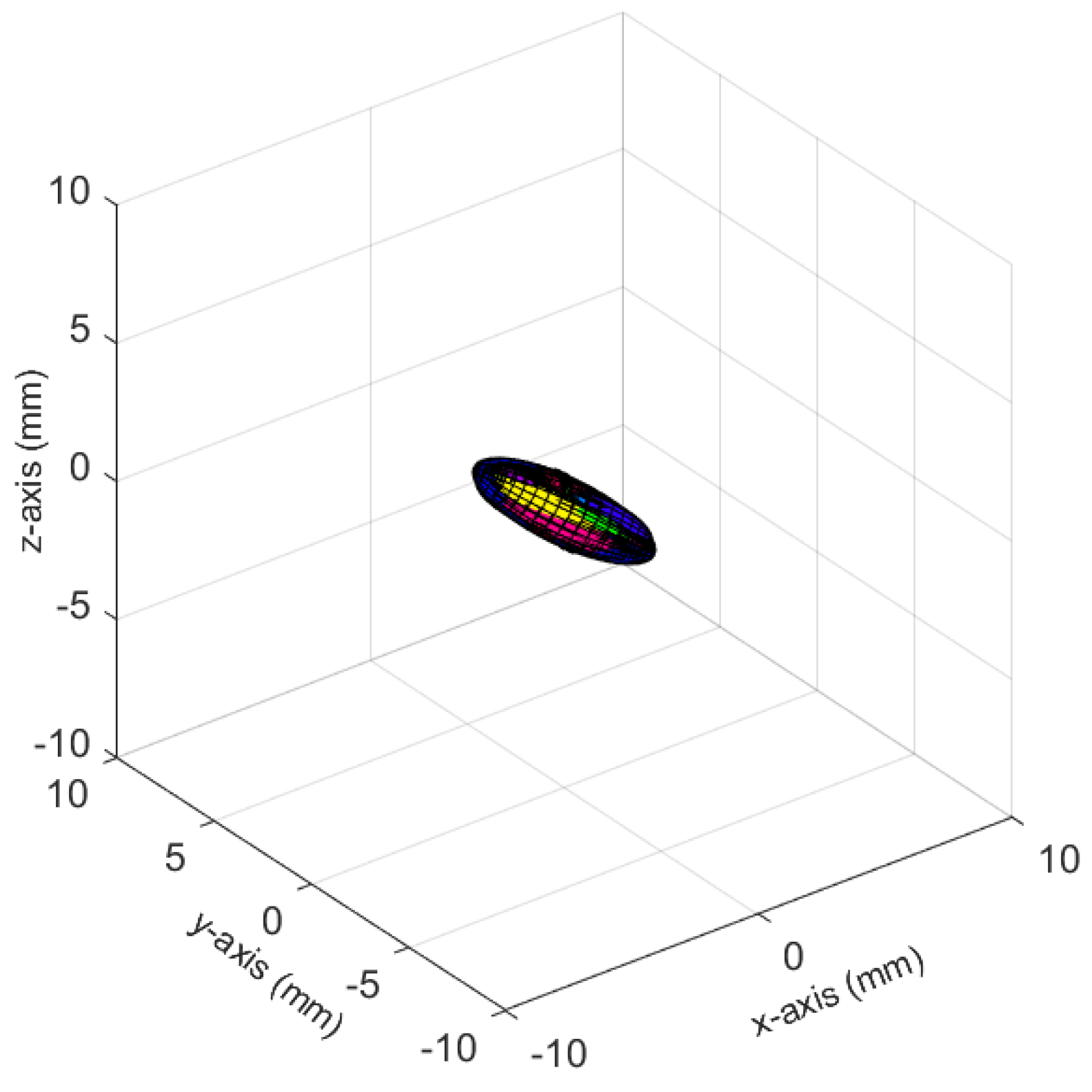 Sensors 23 00878 g007