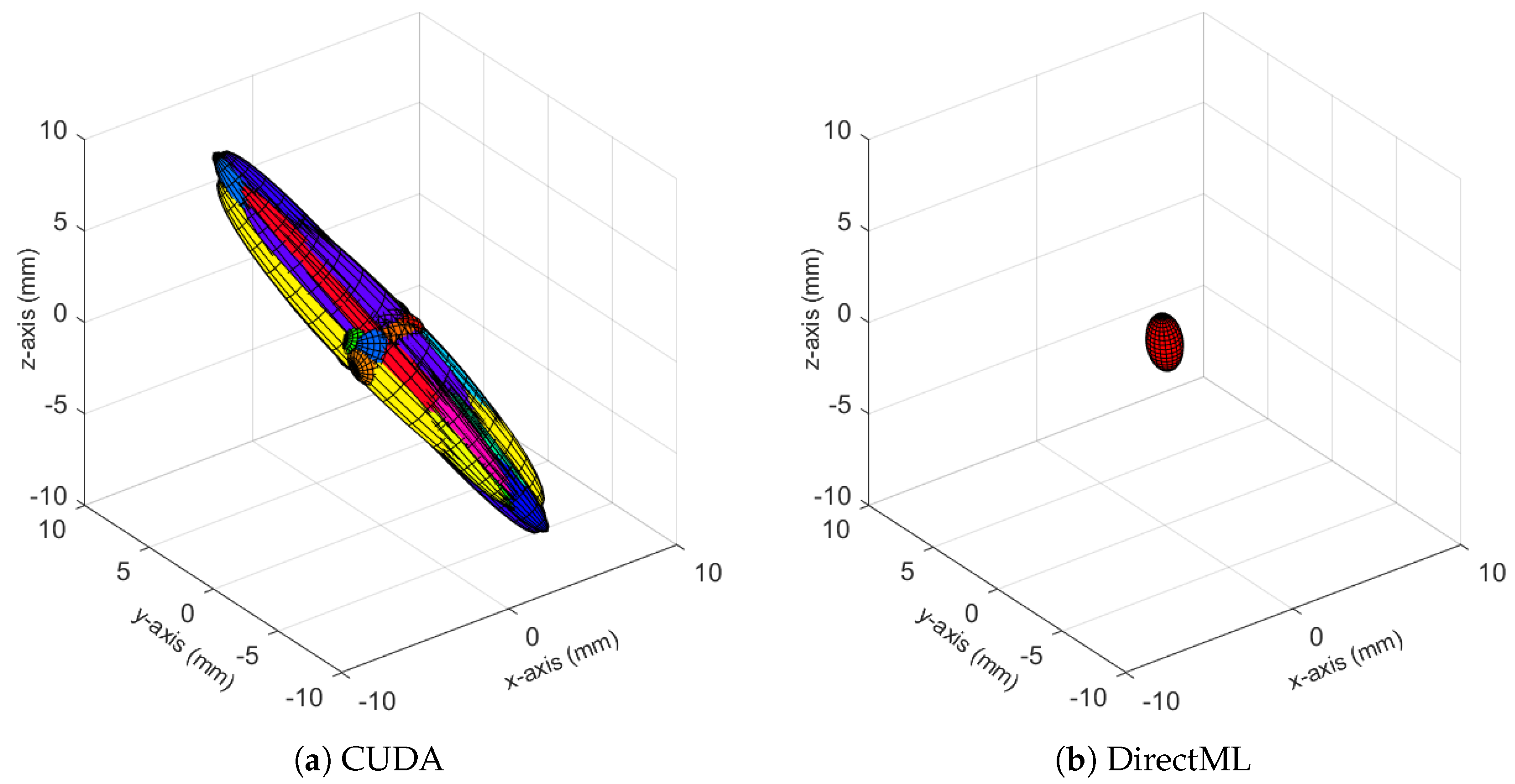 Sensors 23 00878 g008