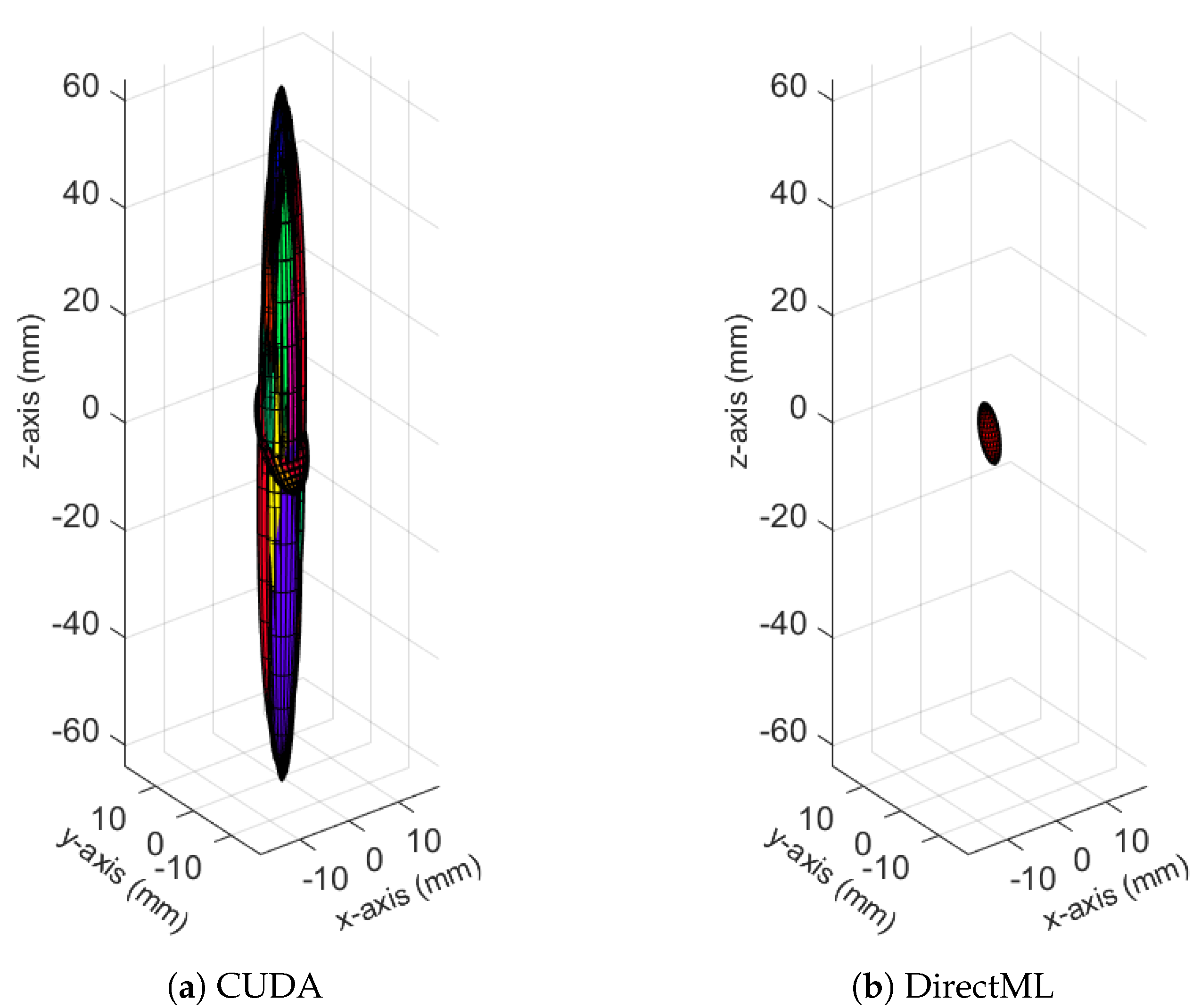 Sensors 23 00878 g009