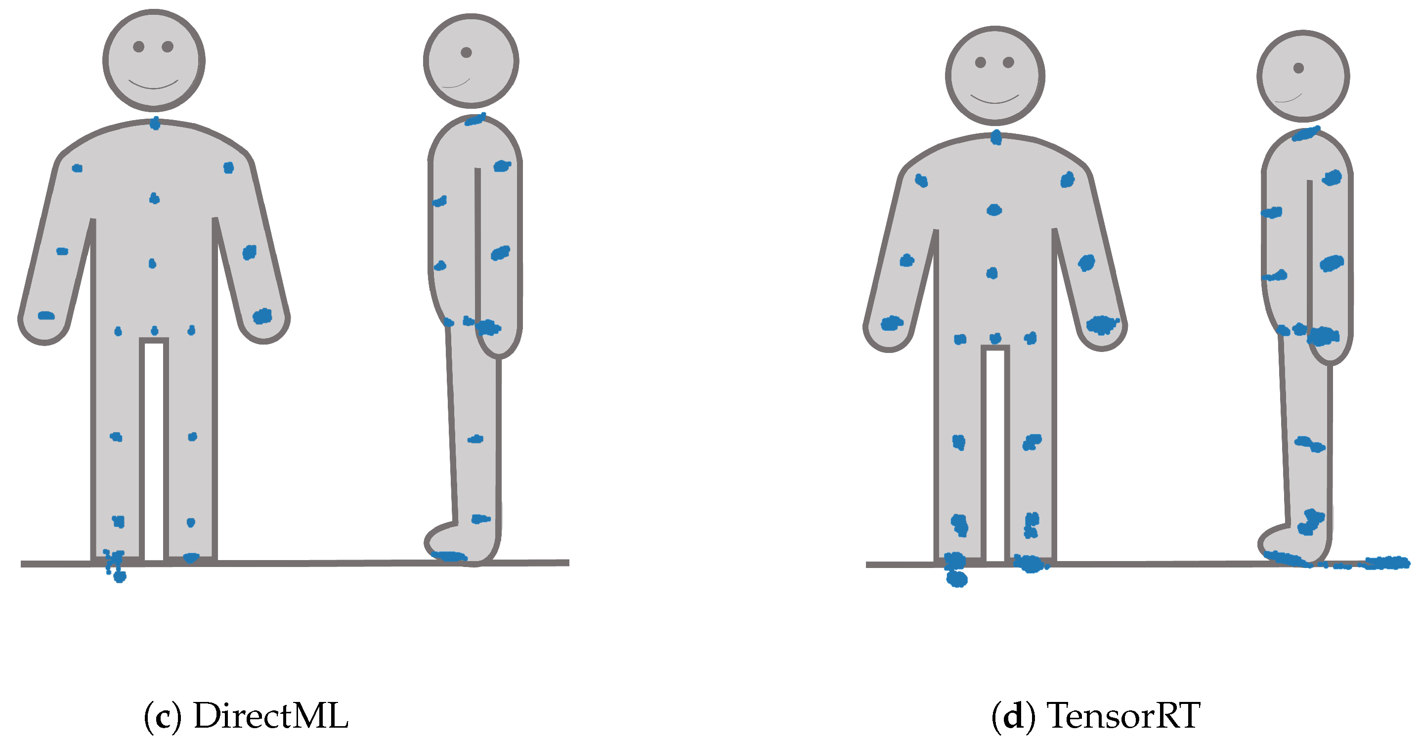 Sensors 23 00878 g010b