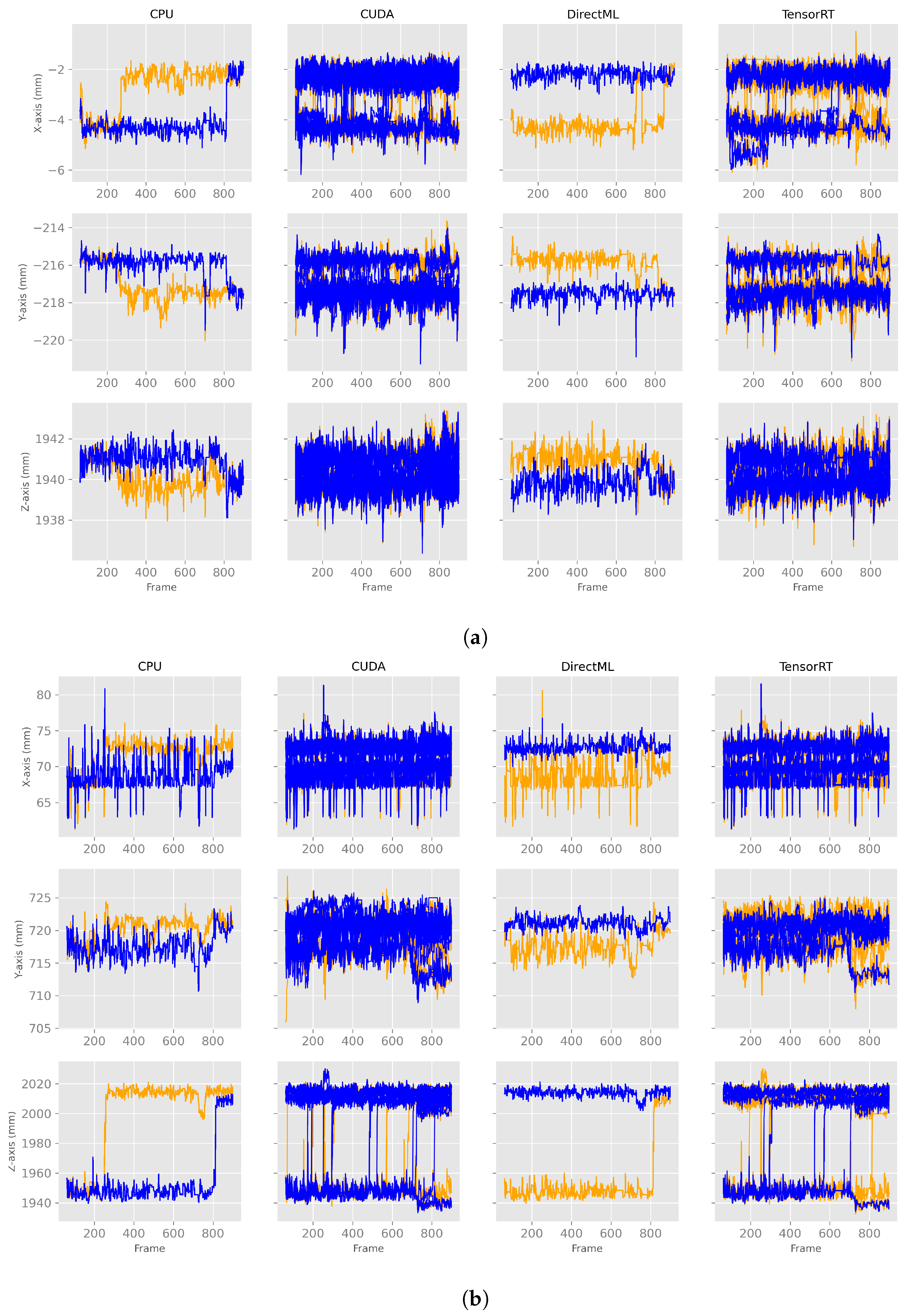 Sensors 23 00878 g0a2