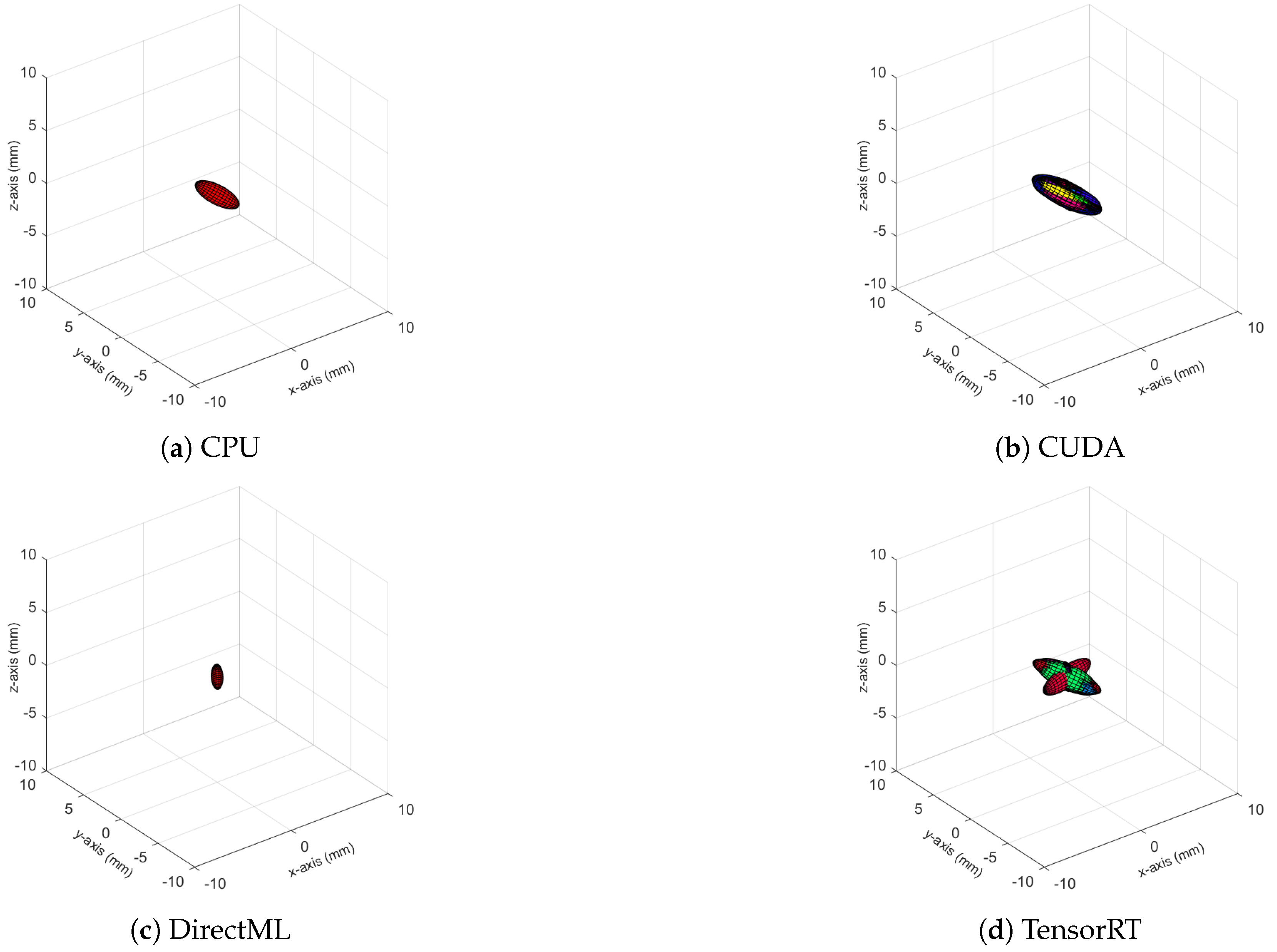 Sensors 23 00878 g0a3