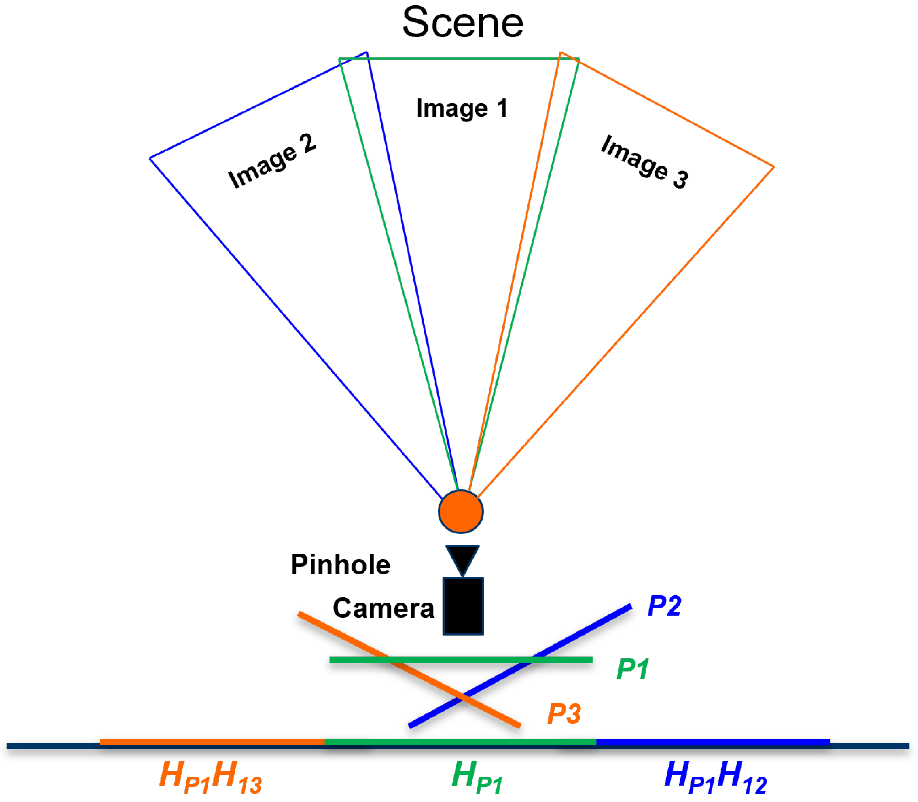 Sensors 23 00879 g002
