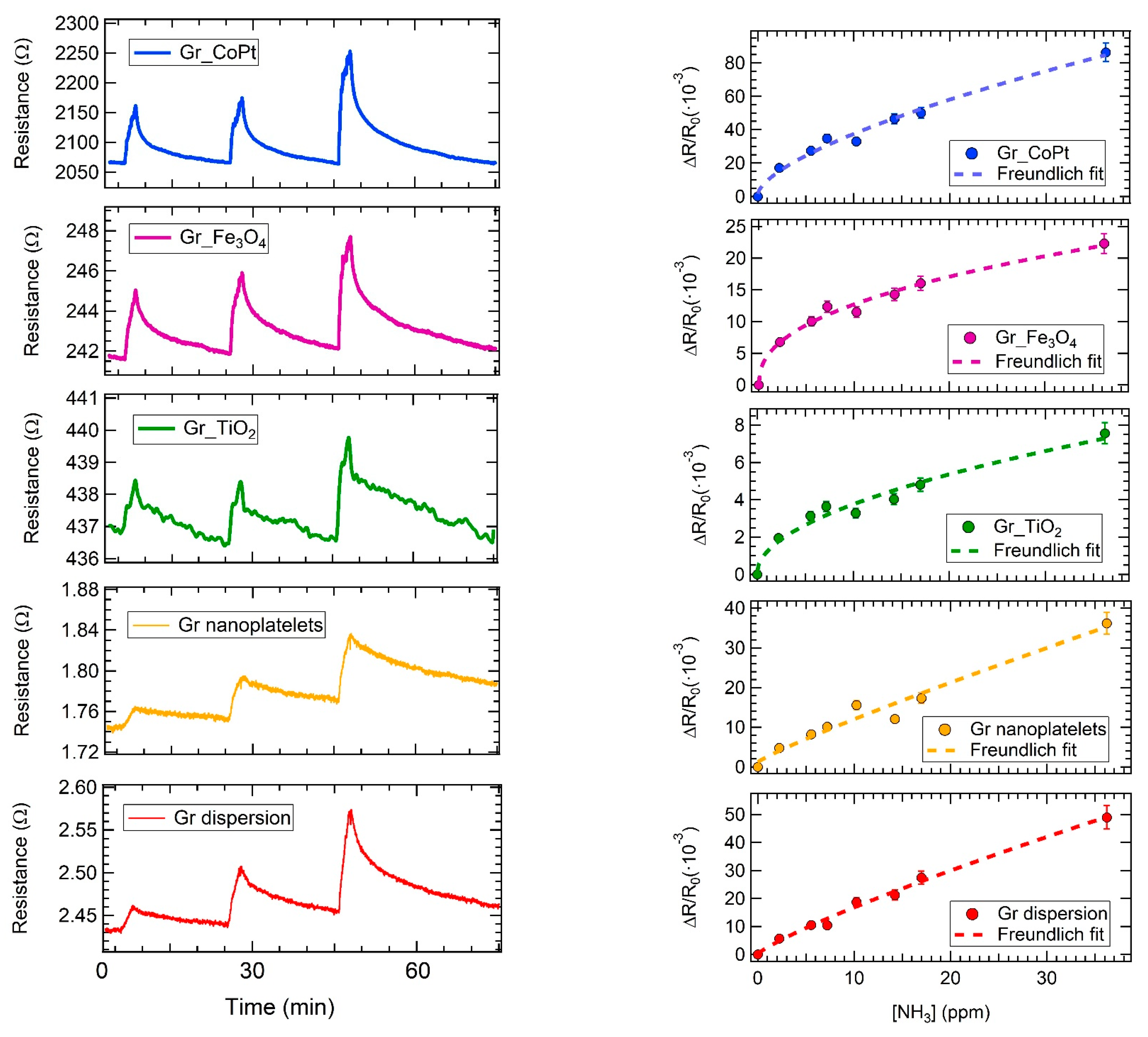 Sensors 23 00882 g003