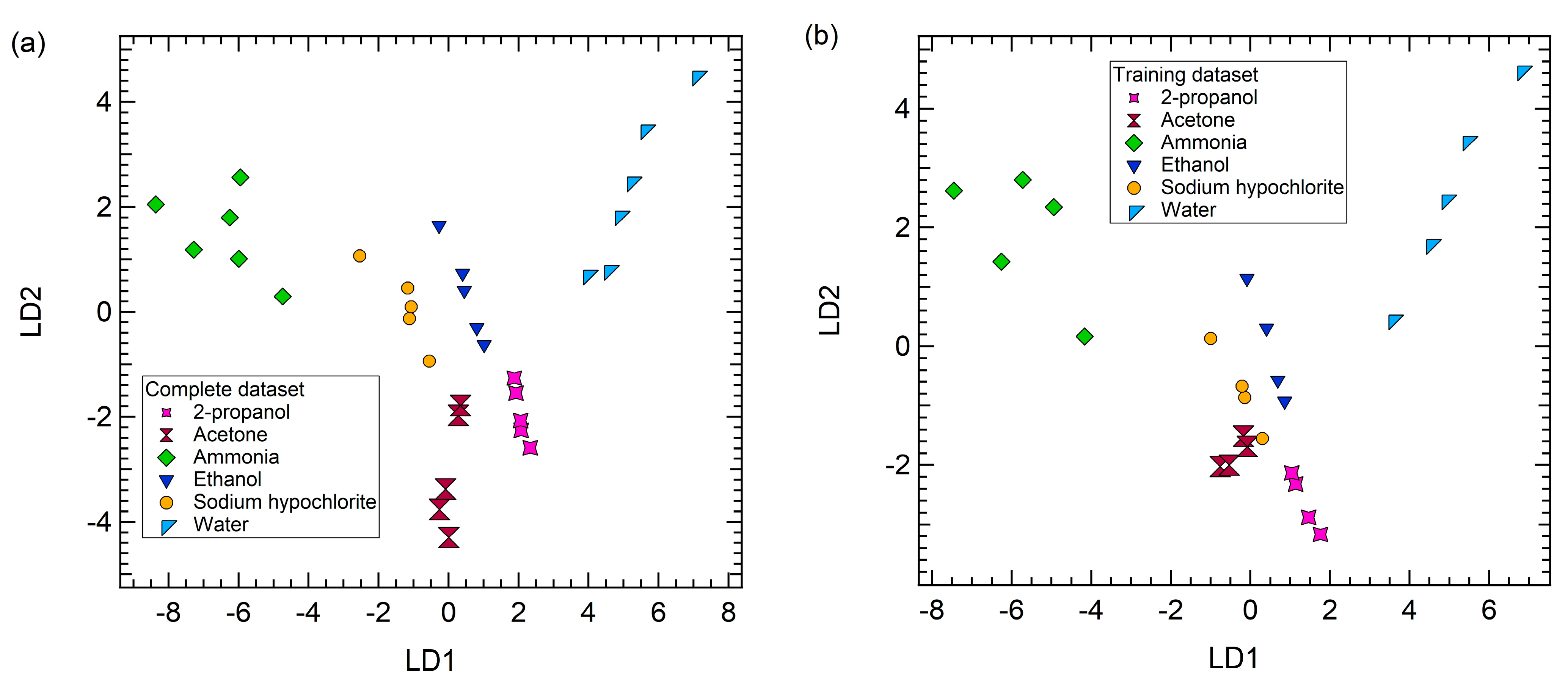 Sensors 23 00882 g006