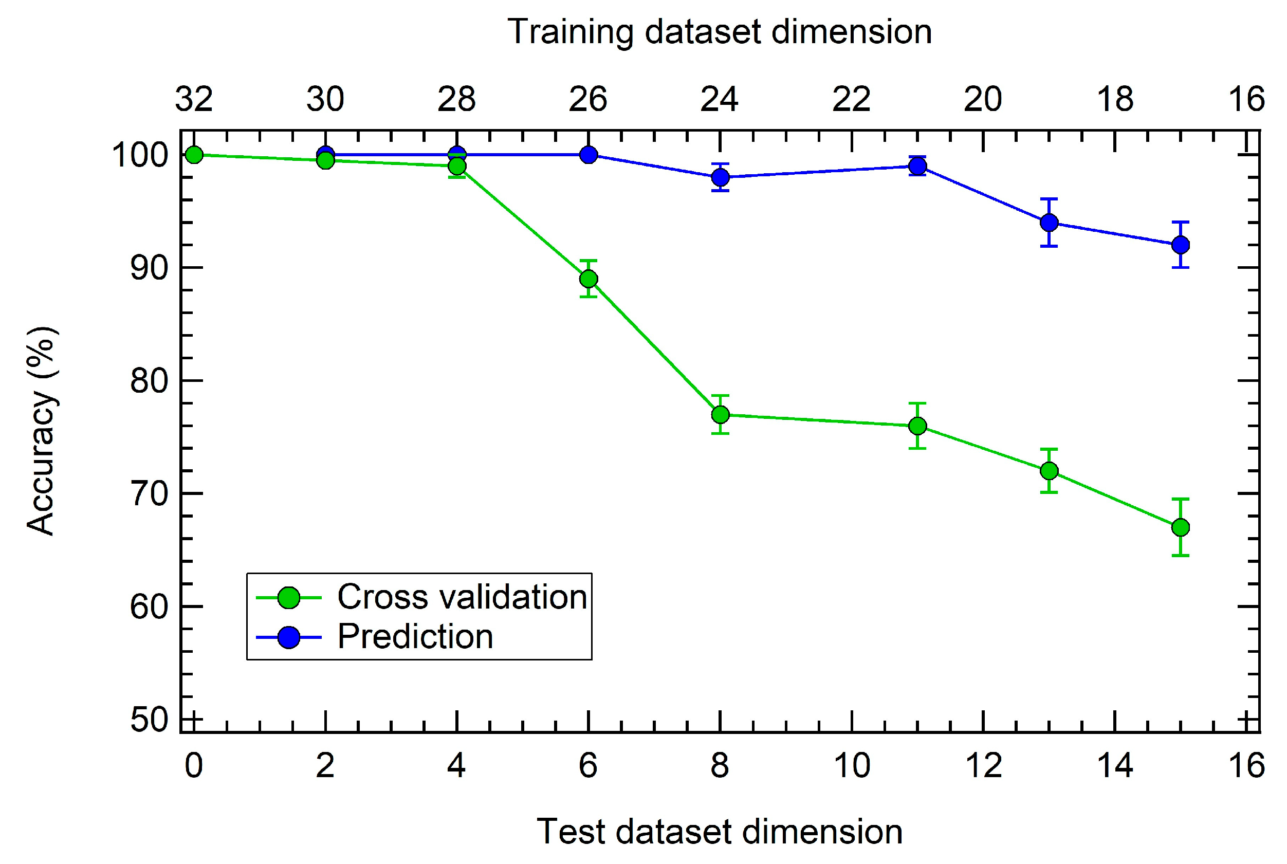 Sensors 23 00882 g008