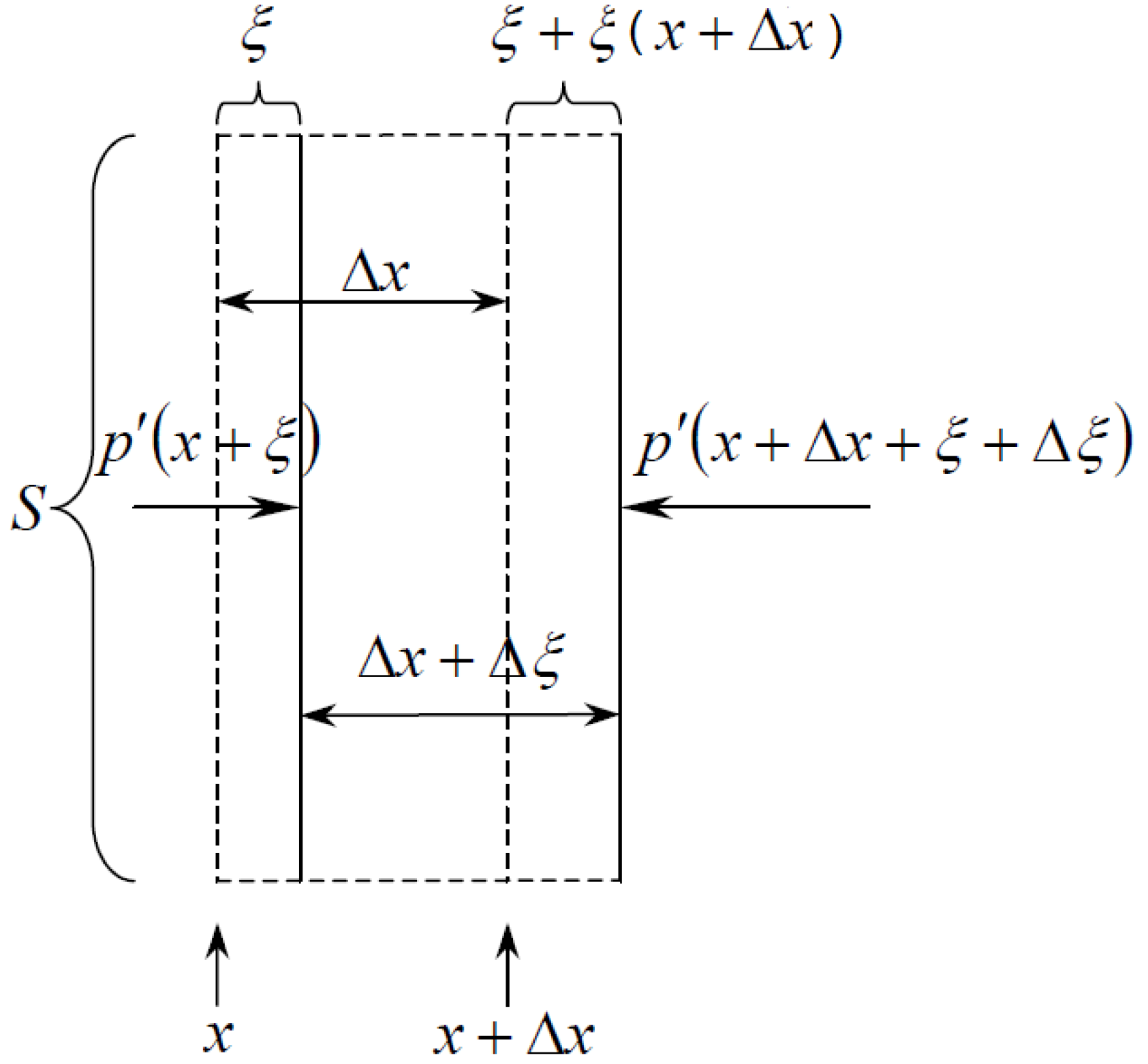 Sensors 23 00884 g001