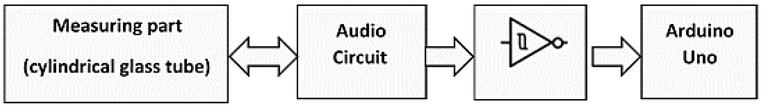 Sensors 23 00884 g002