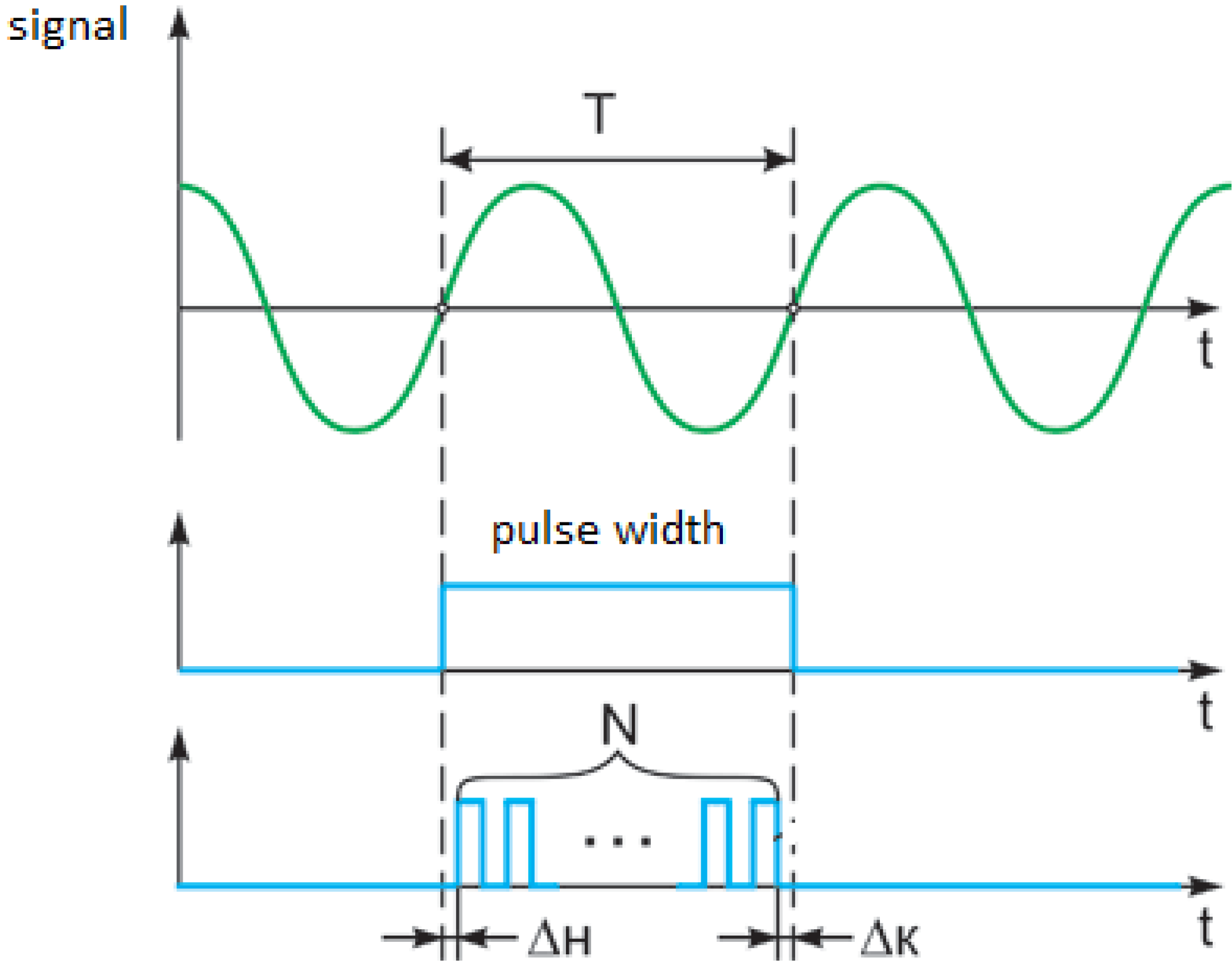 Sensors 23 00884 g007