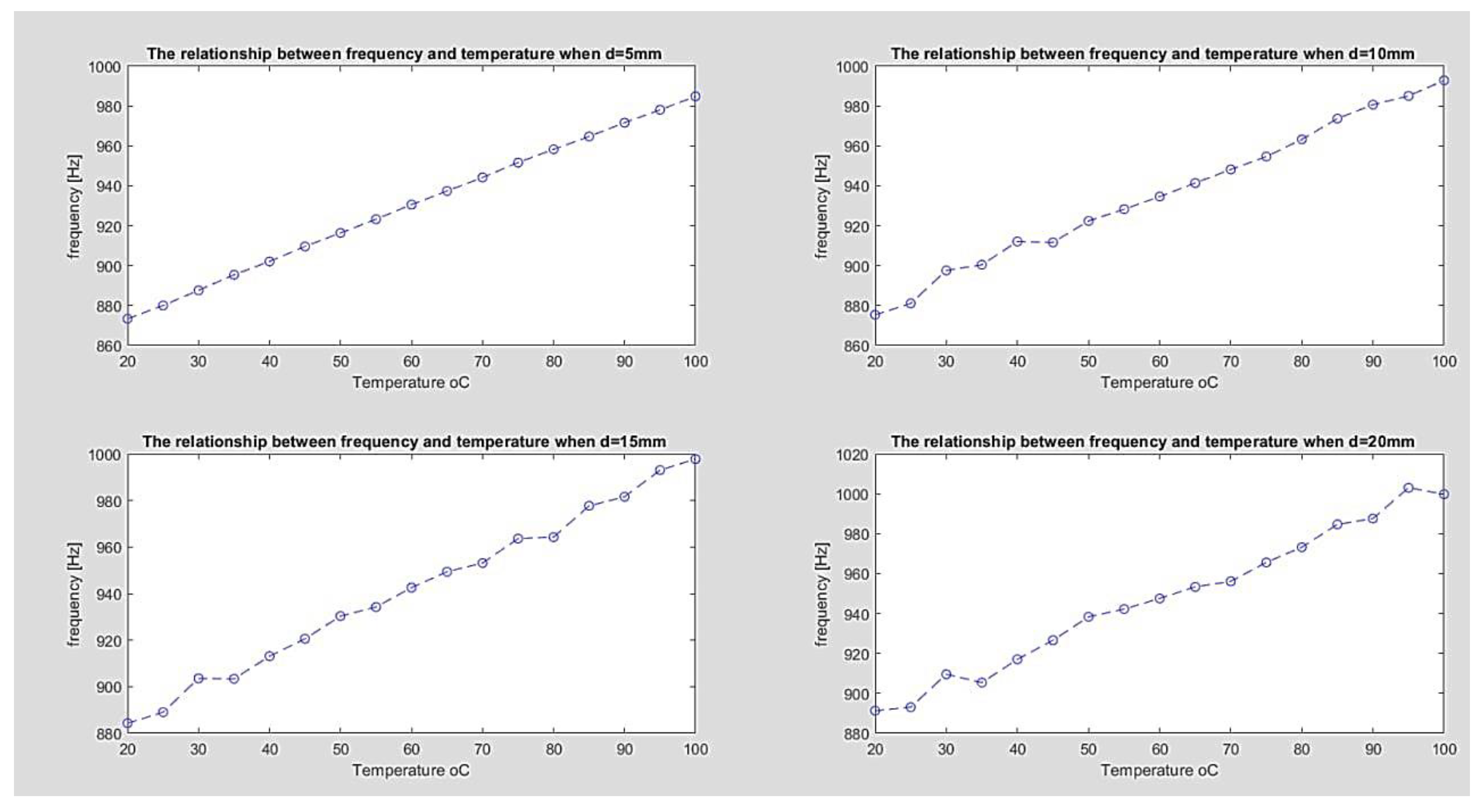 Sensors 23 00884 g009