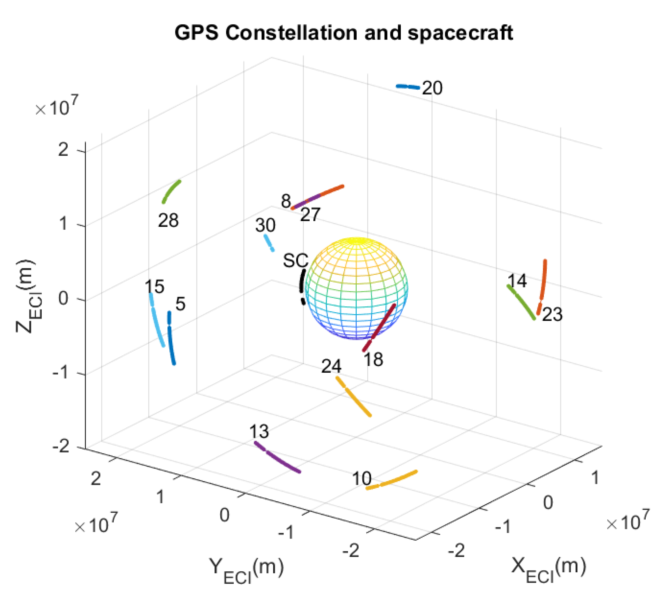 Sensors 23 00885 g003