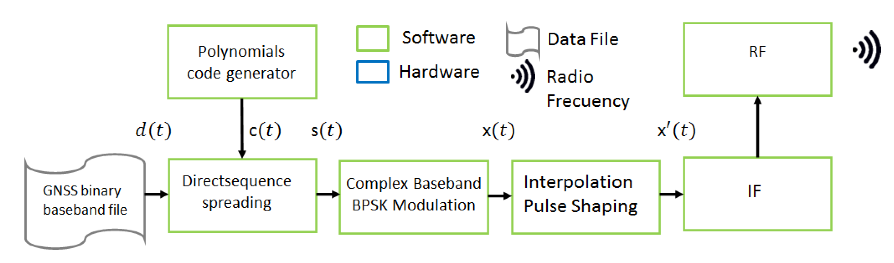 Sensors 23 00885 g005