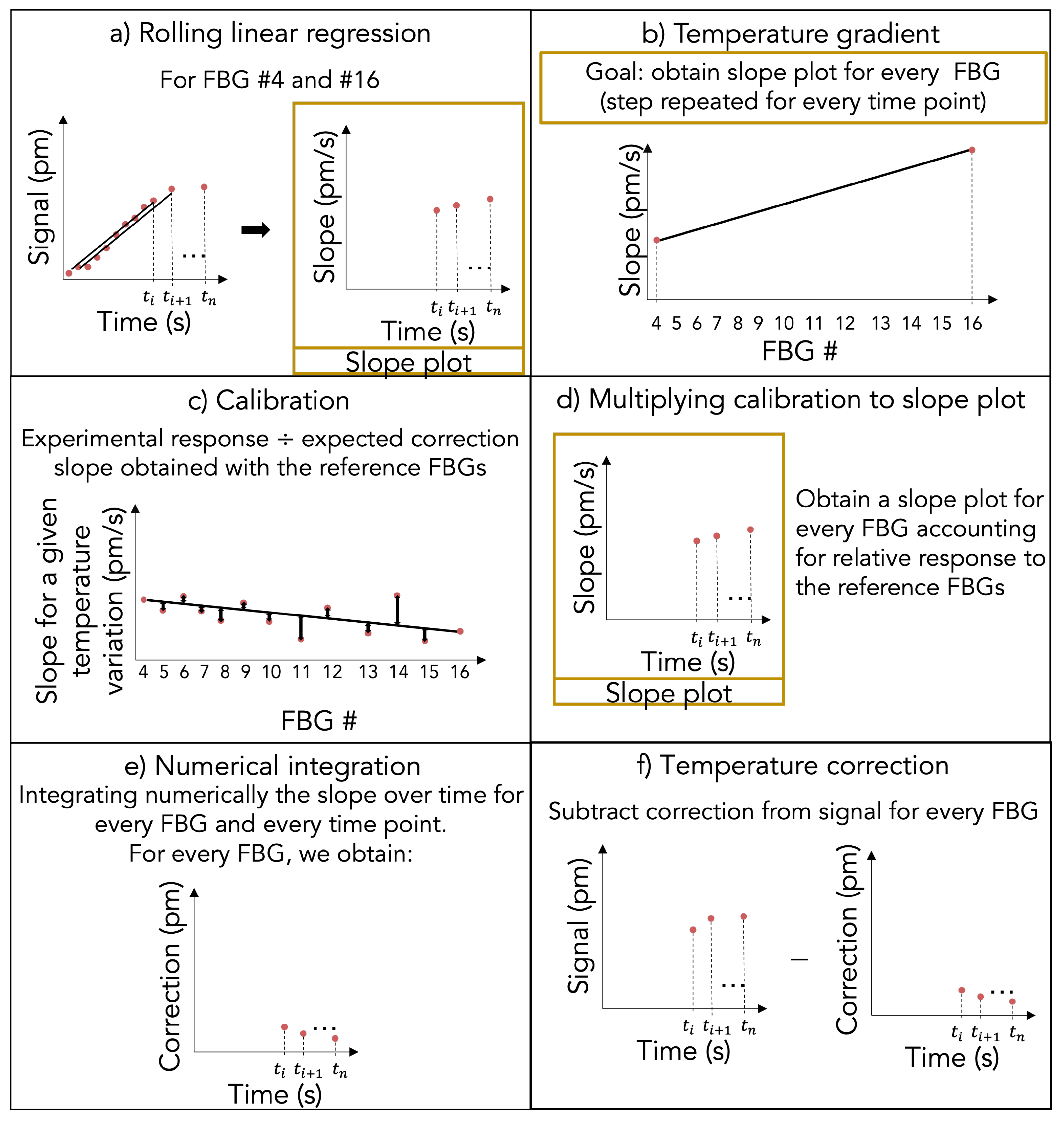 Sensors 23 00886 g002 Sensors 23 00886 g002