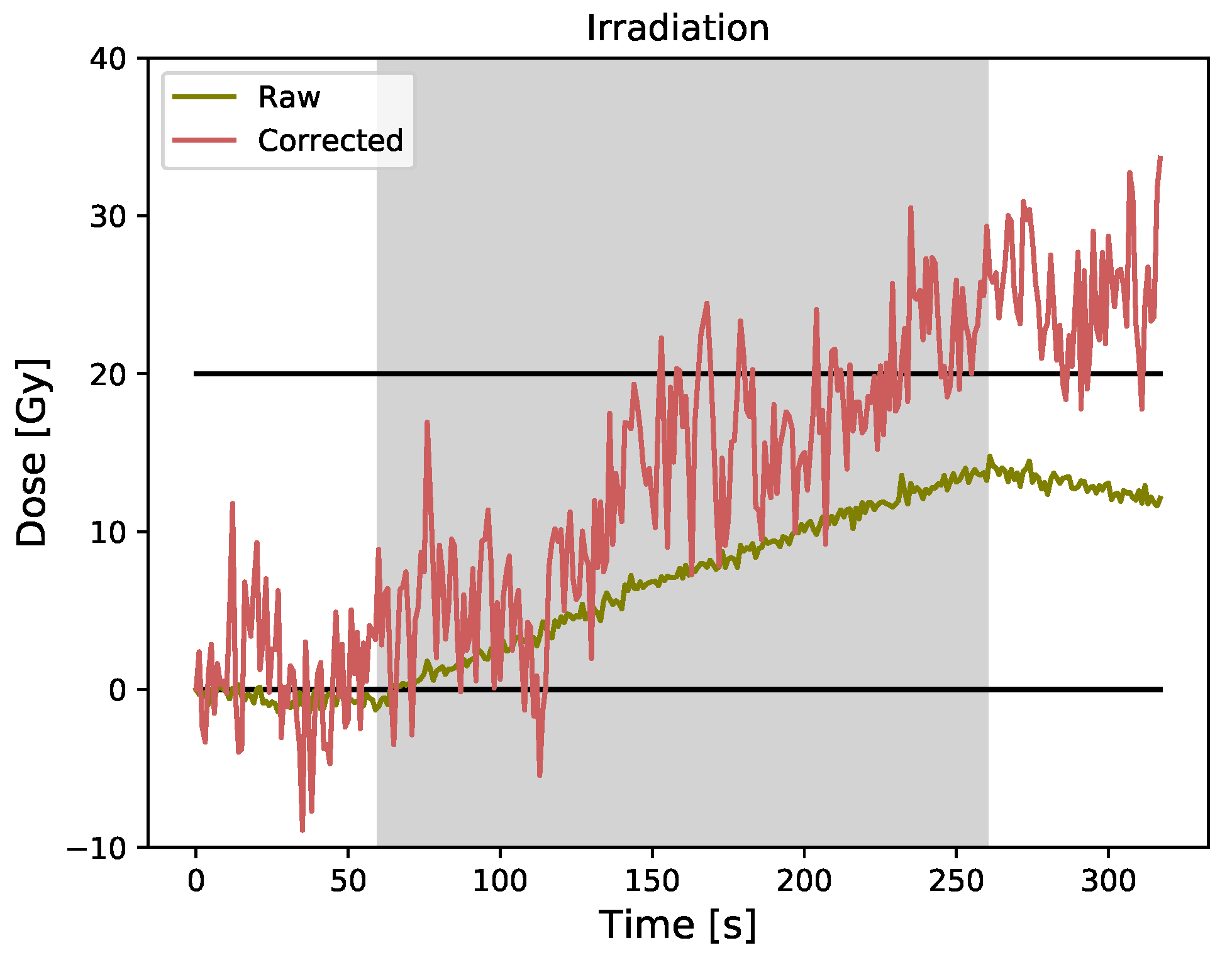 Sensors 23 00886 g003 Sensors 23 00886 g003