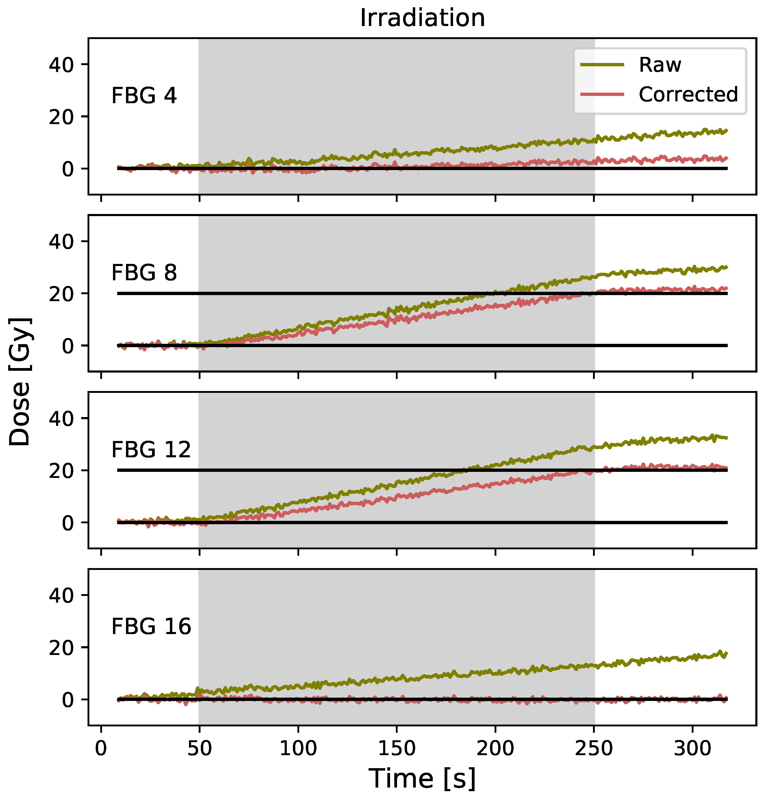 Sensors 23 00886 g005 Sensors 23 00886 g005