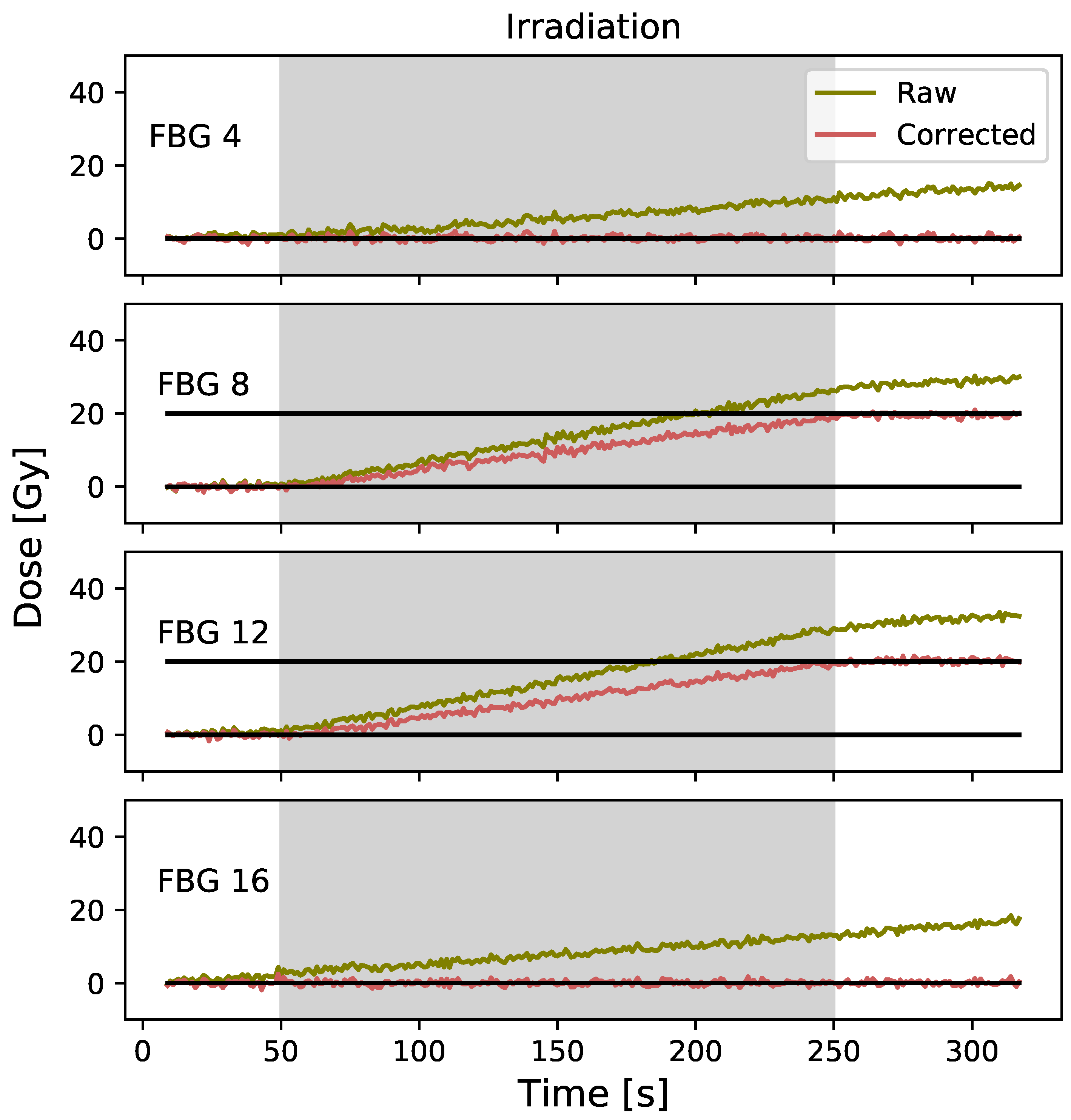 Sensors 23 00886 g006 Sensors 23 00886 g006