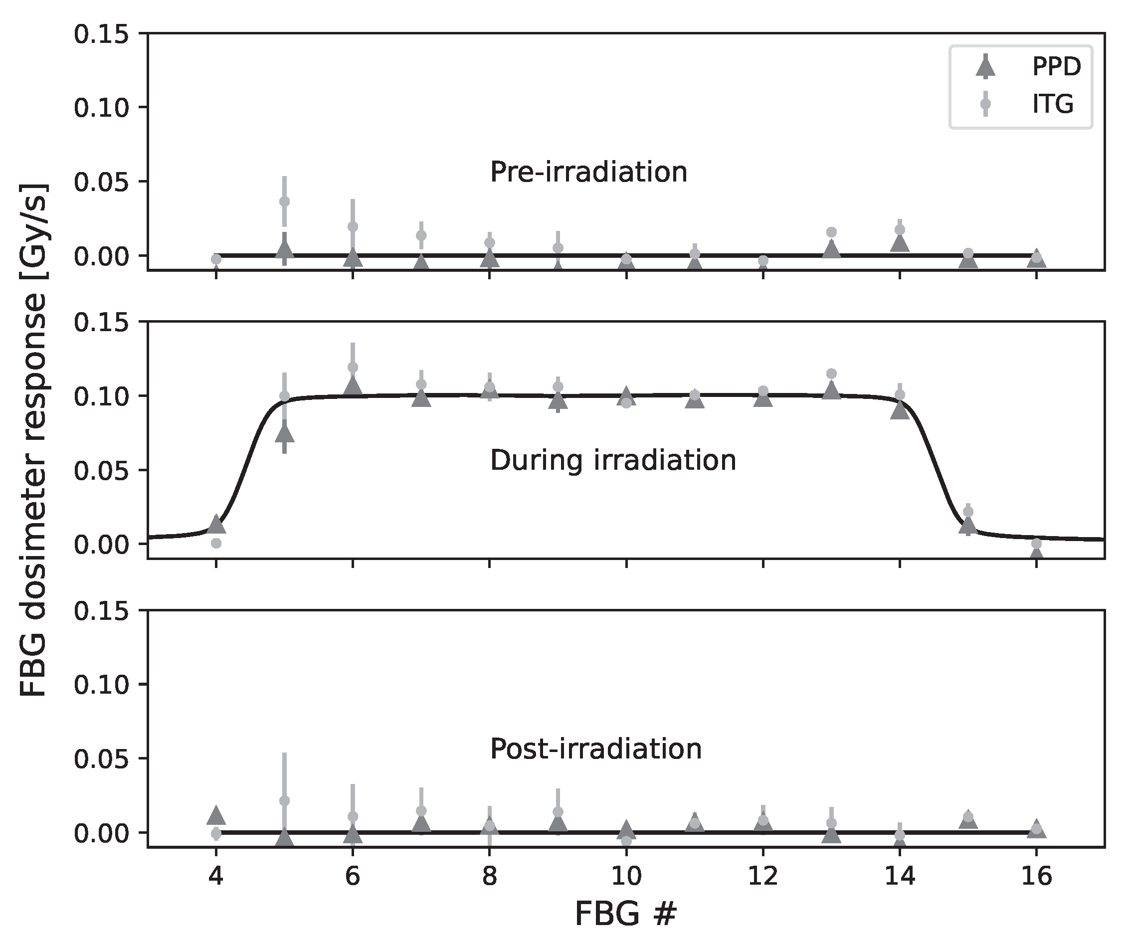 Sensors 23 00886 g008 Sensors 23 00886 g008
