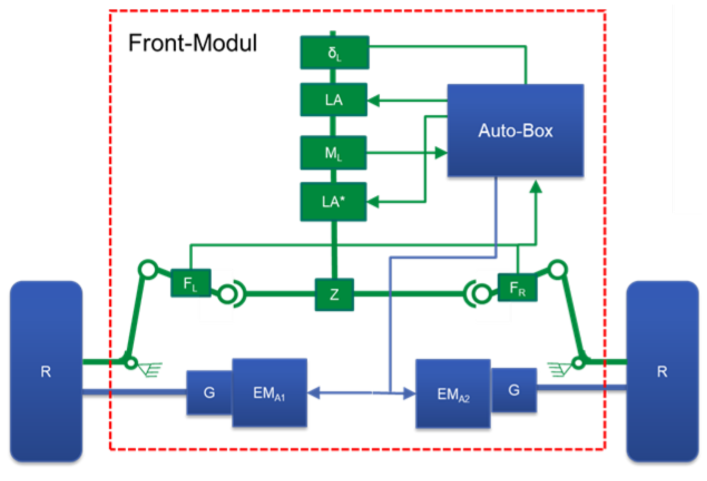 Sensors Free FullText ModelBased Condition Monitoring of the