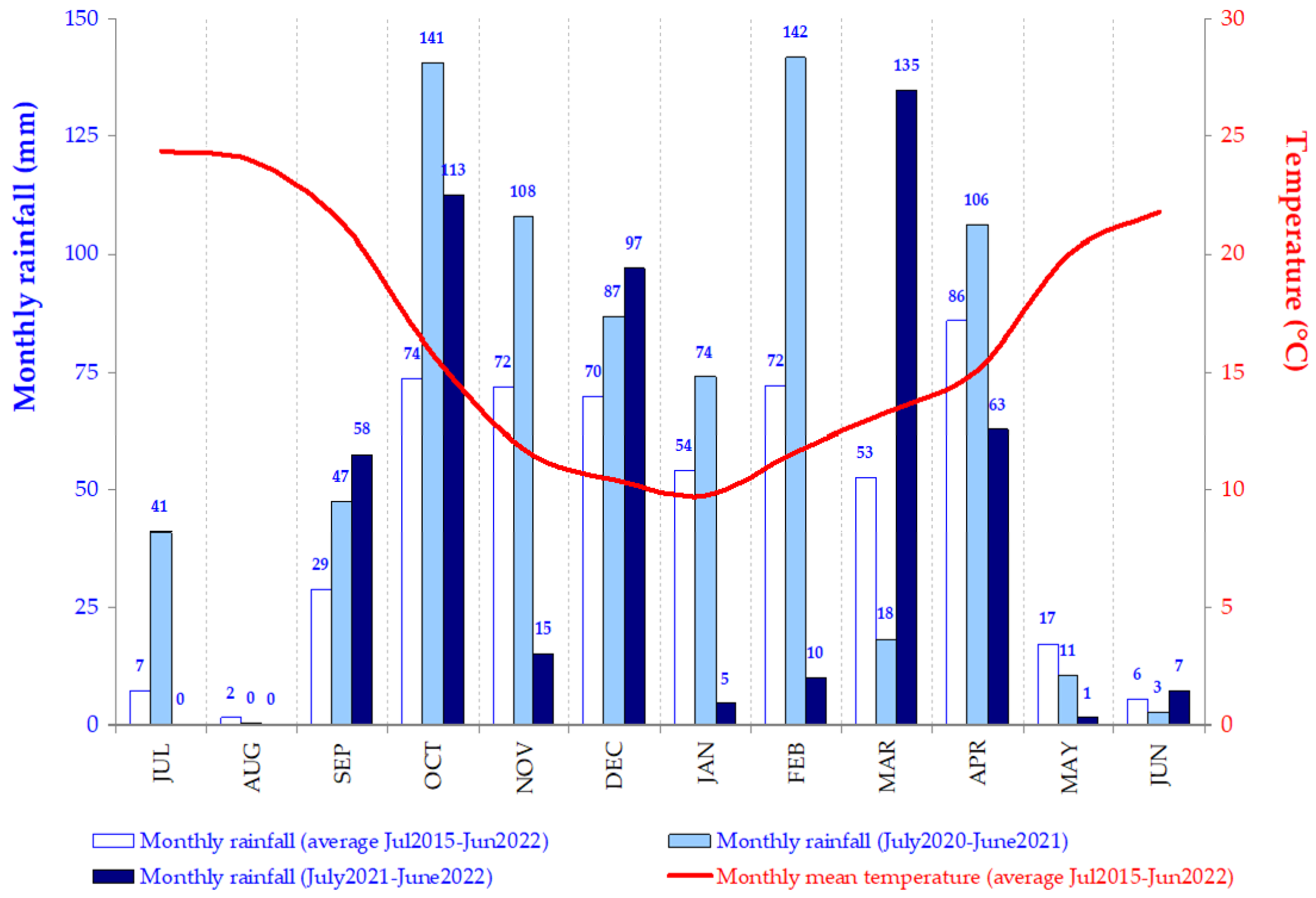 Sensors 23 00888 g004 Sensors 23 00888 g004