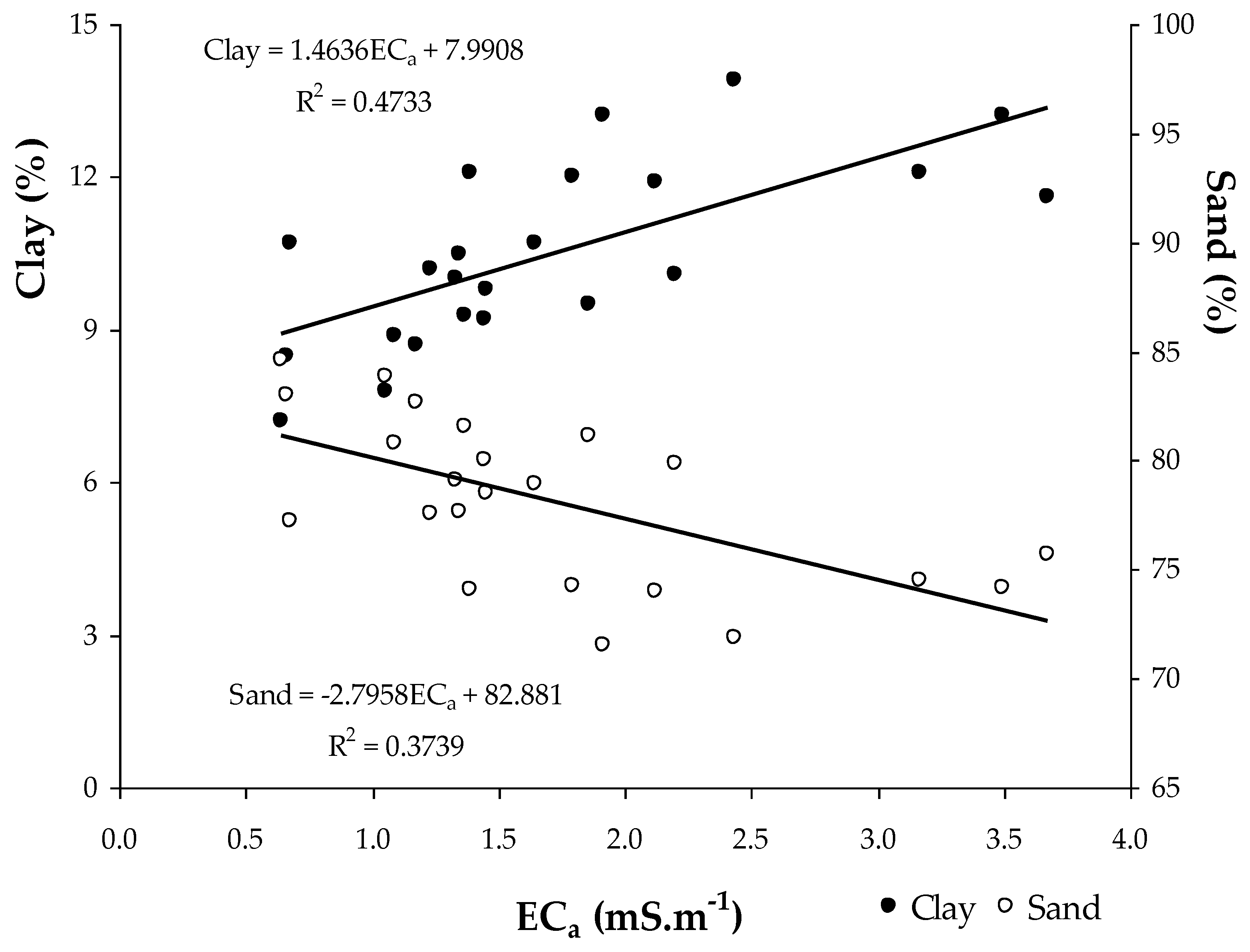 Sensors 23 00888 g008 Sensors 23 00888 g008