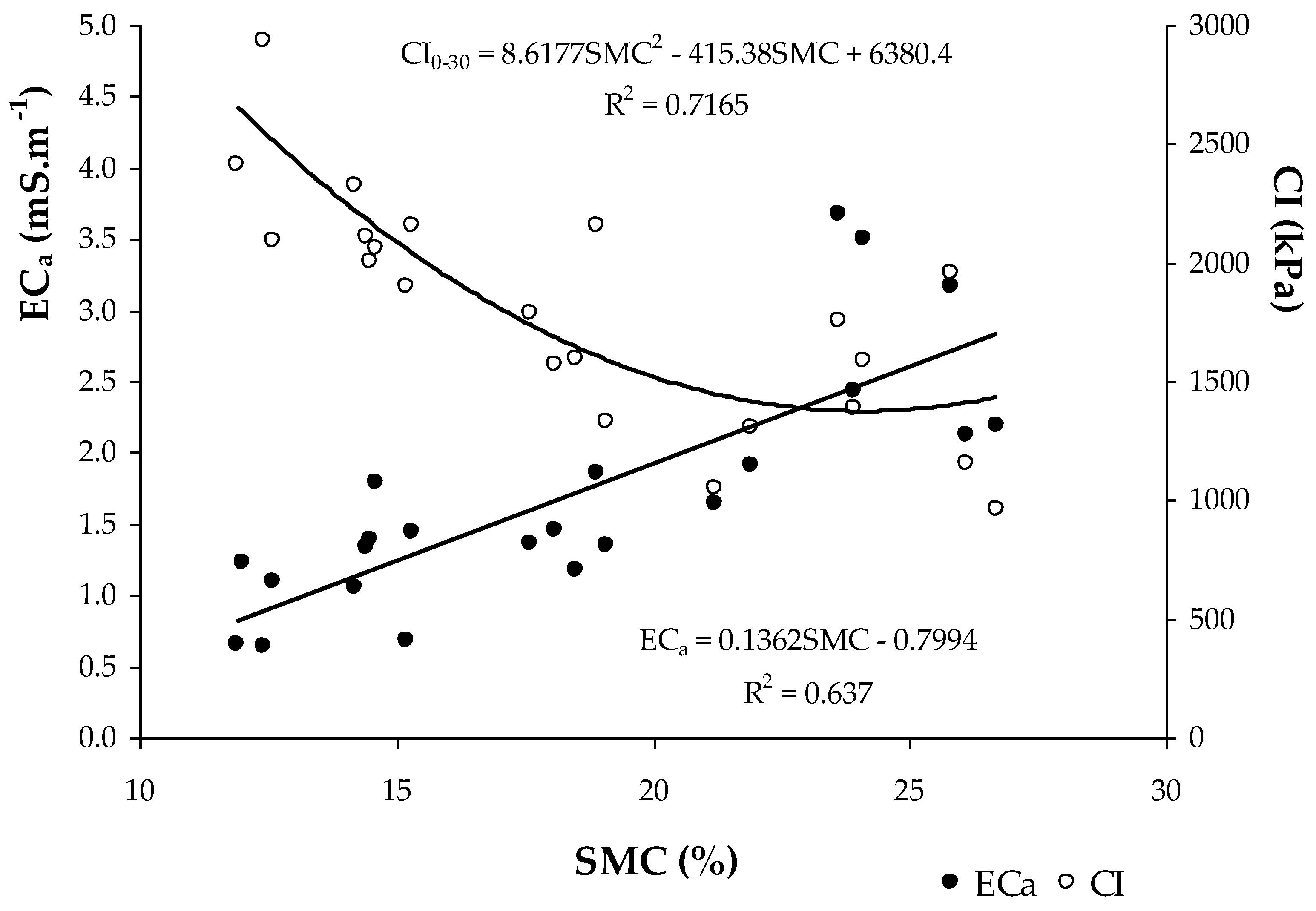 Sensors 23 00888 g009 Sensors 23 00888 g009