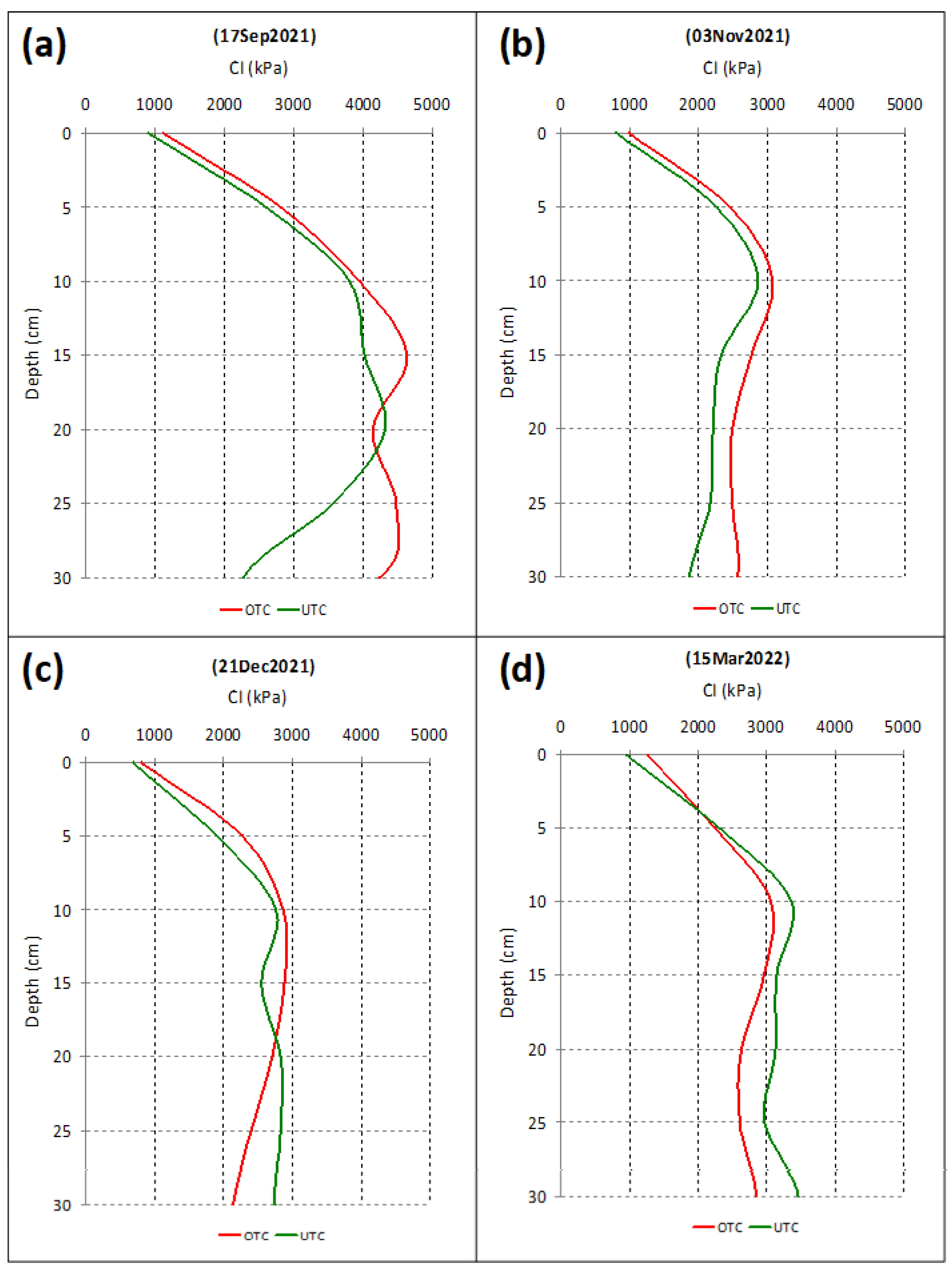 Sensors 23 00888 g013 Sensors 23 00888 g013